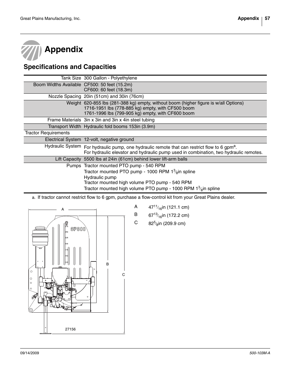 Appendix, Specifications and capacities, Appendix specifications and capacities | Great Plains 3P300 Operator Manual User Manual | Page 61 / 70