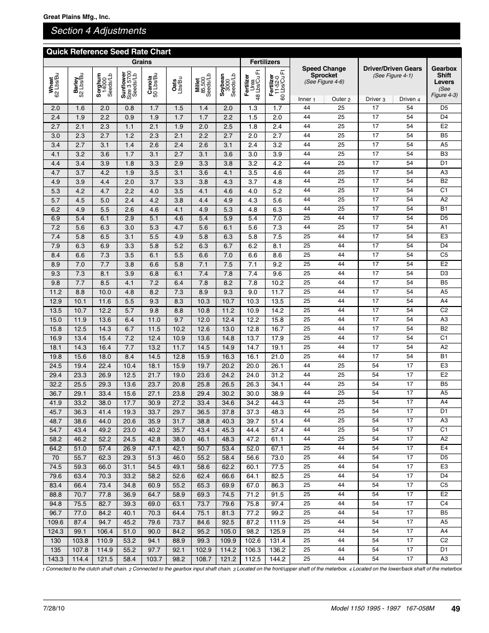 Great Plains ADC1150 Operator Manual User Manual | Page 51 / 90