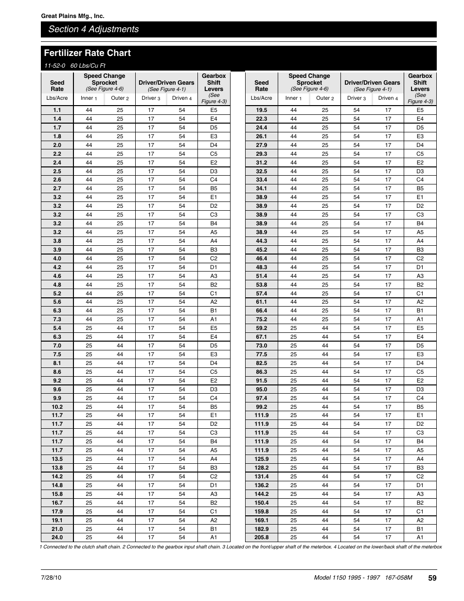 Fertilizer rate chart | Great Plains ADC1150 Operator Manual User Manual | Page 61 / 90