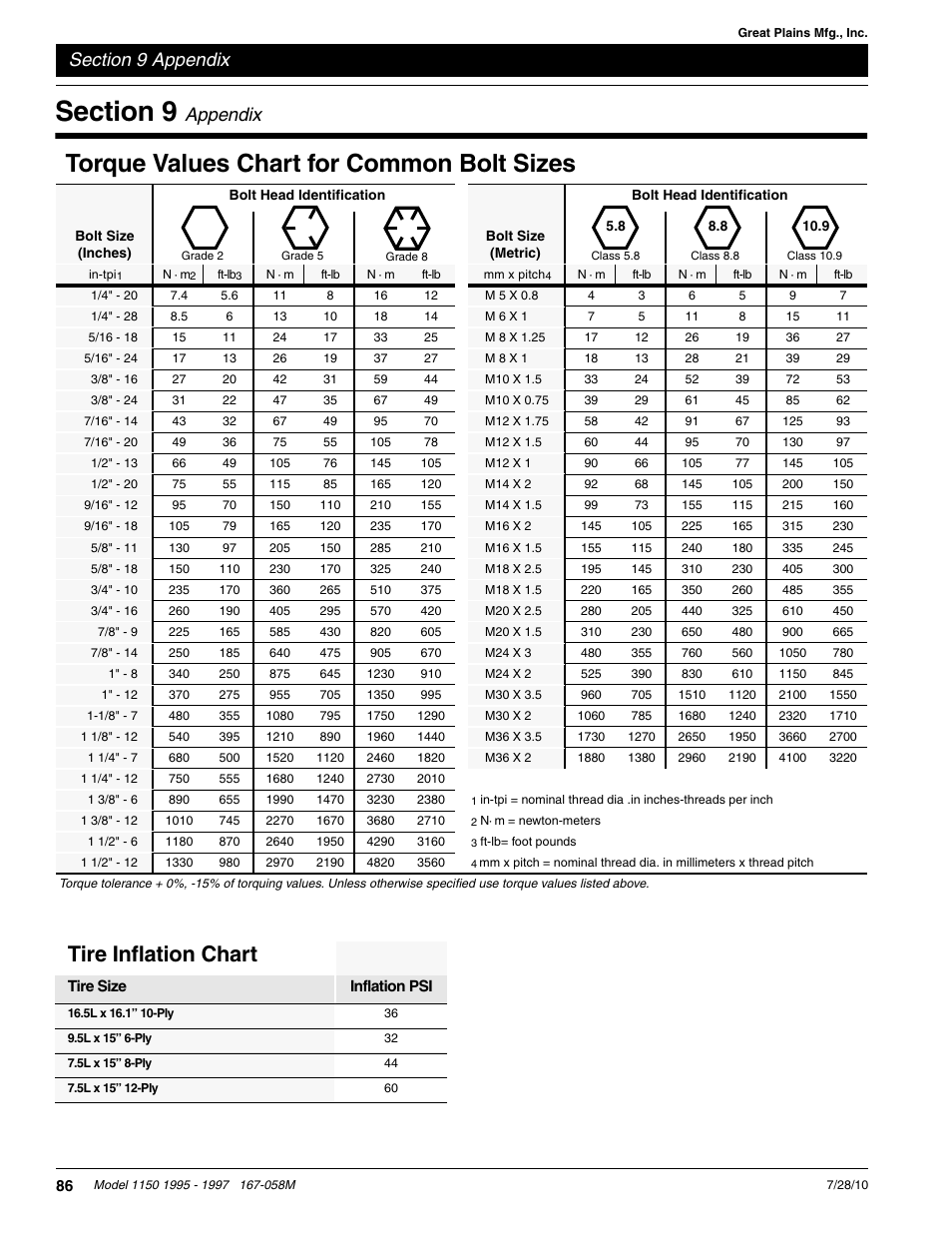 Torque values chart for common bolt sizes, Tire inflation chart, Appendix | Great Plains ADC1150 Operator Manual User Manual | Page 88 / 90