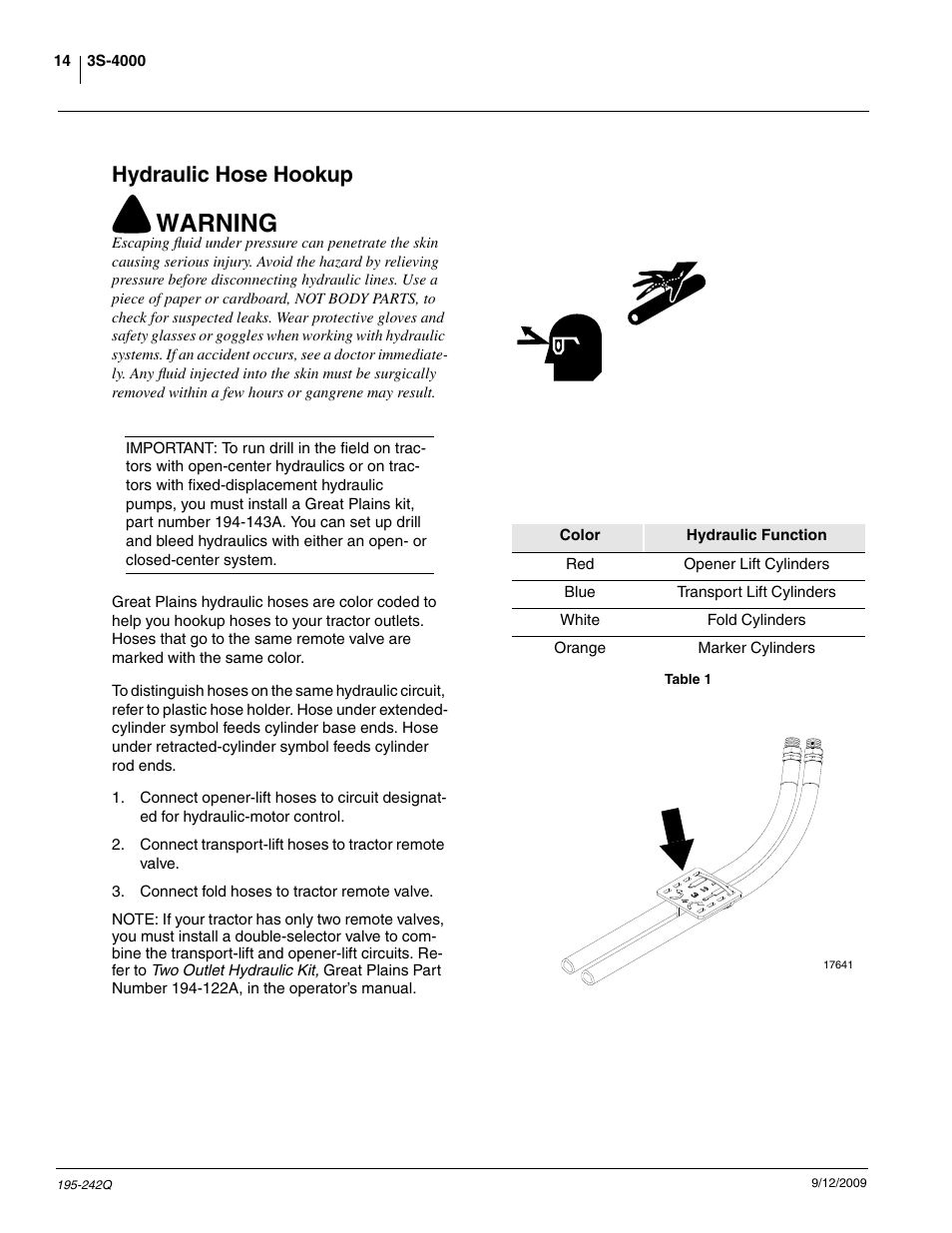 Warning, Hydraulic hose hookup | Great Plains 3S-4000F Predelivery Manual User Manual | Page 16 / 35