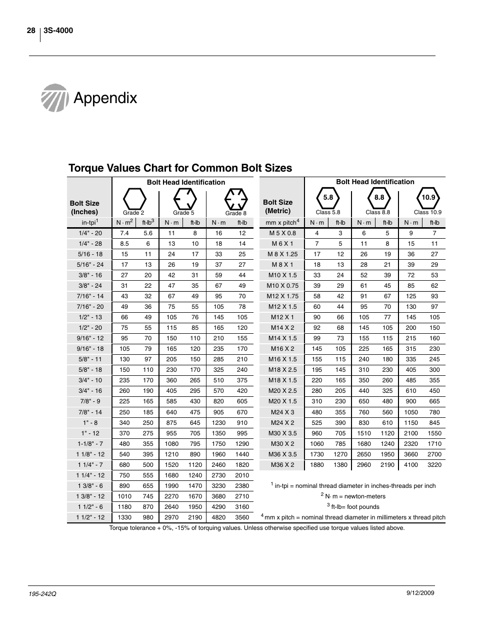 Appendix, Torque values chart for common bolt sizes | Great Plains 3S-4000F Predelivery Manual User Manual | Page 30 / 35