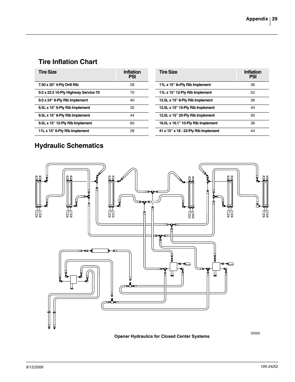 Hydraulic schematics tire inflation chart | Great Plains 3S-4000F Predelivery Manual User Manual | Page 31 / 35