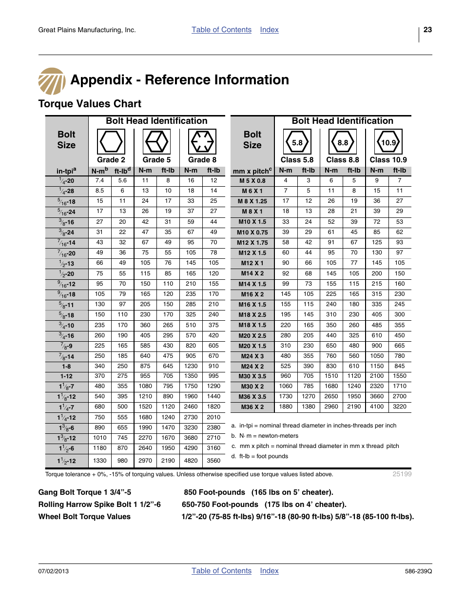 Appendix - reference information, Torque values chart, See “ torque values | See “ torque values chart | Great Plains 4000TC Predelivery Manual User Manual | Page 27 / 68