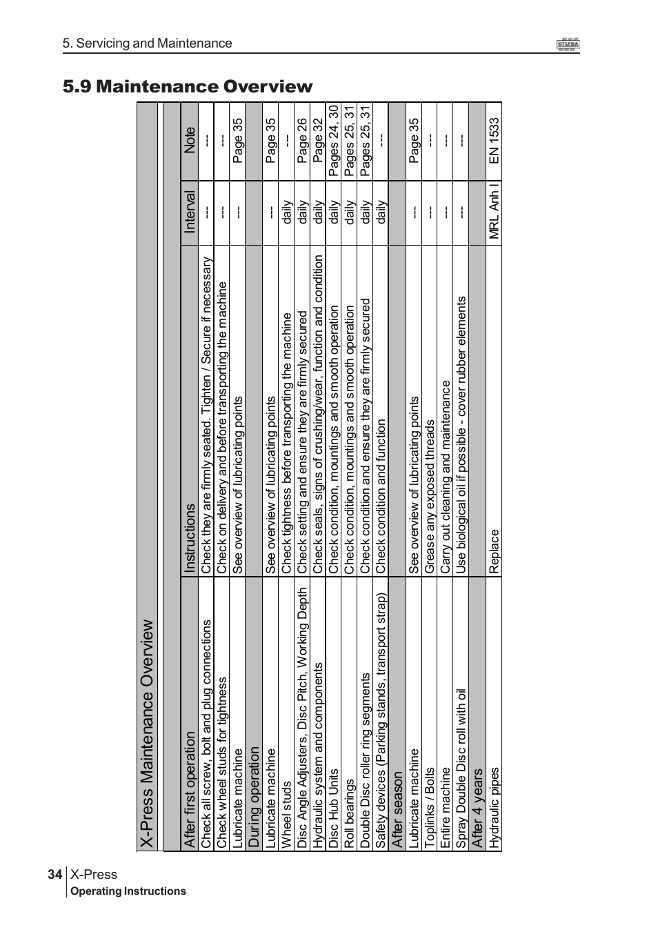 9 maintenance overview, X-p re ss m ai nt en an ce o ver vi ew | Great Plains P14175 Serial No 12213 to 12723 User Manual | Page 34 / 38