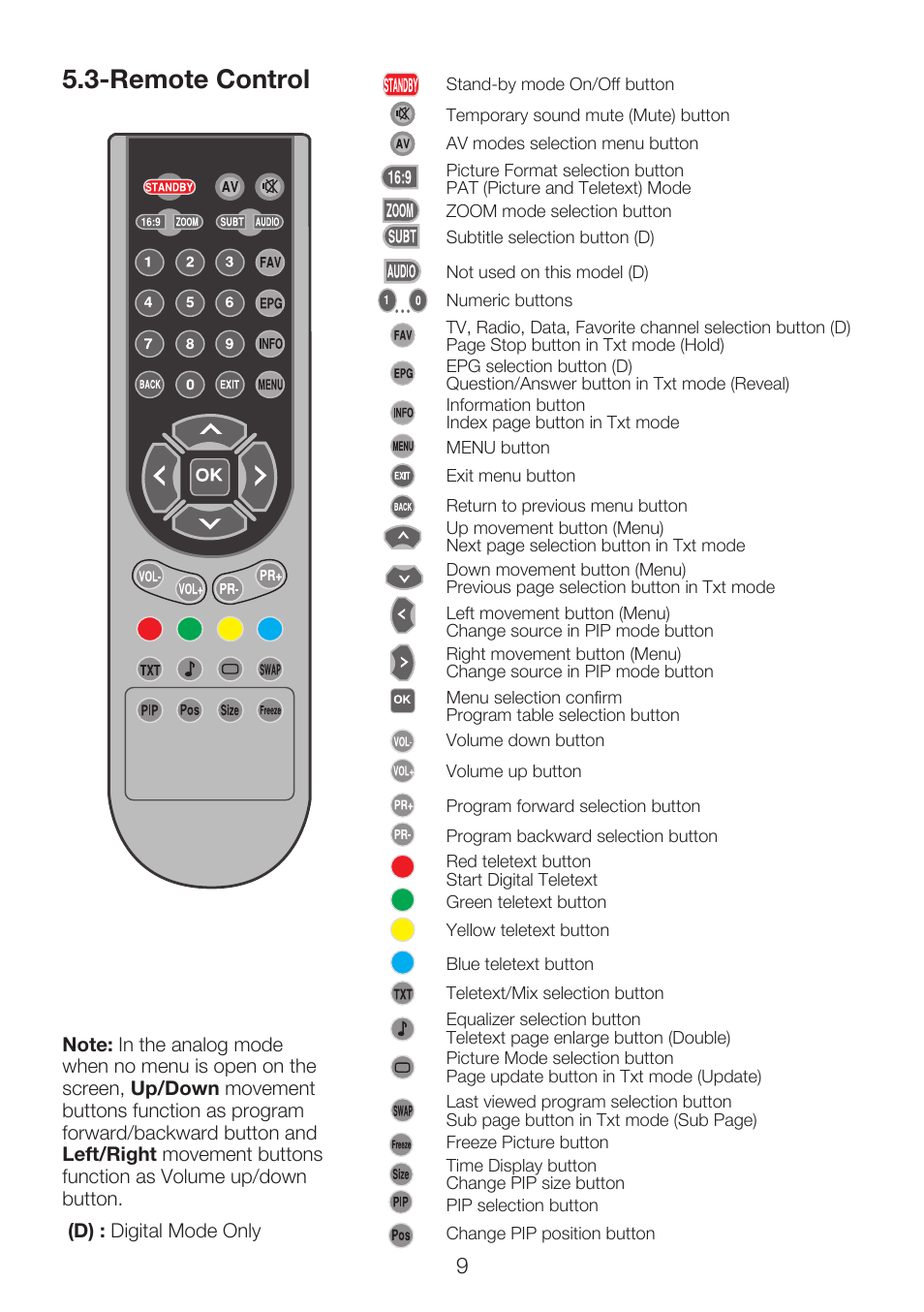 Remote control | Beko 40WLU550FHID User Manual | Page 11 / 37