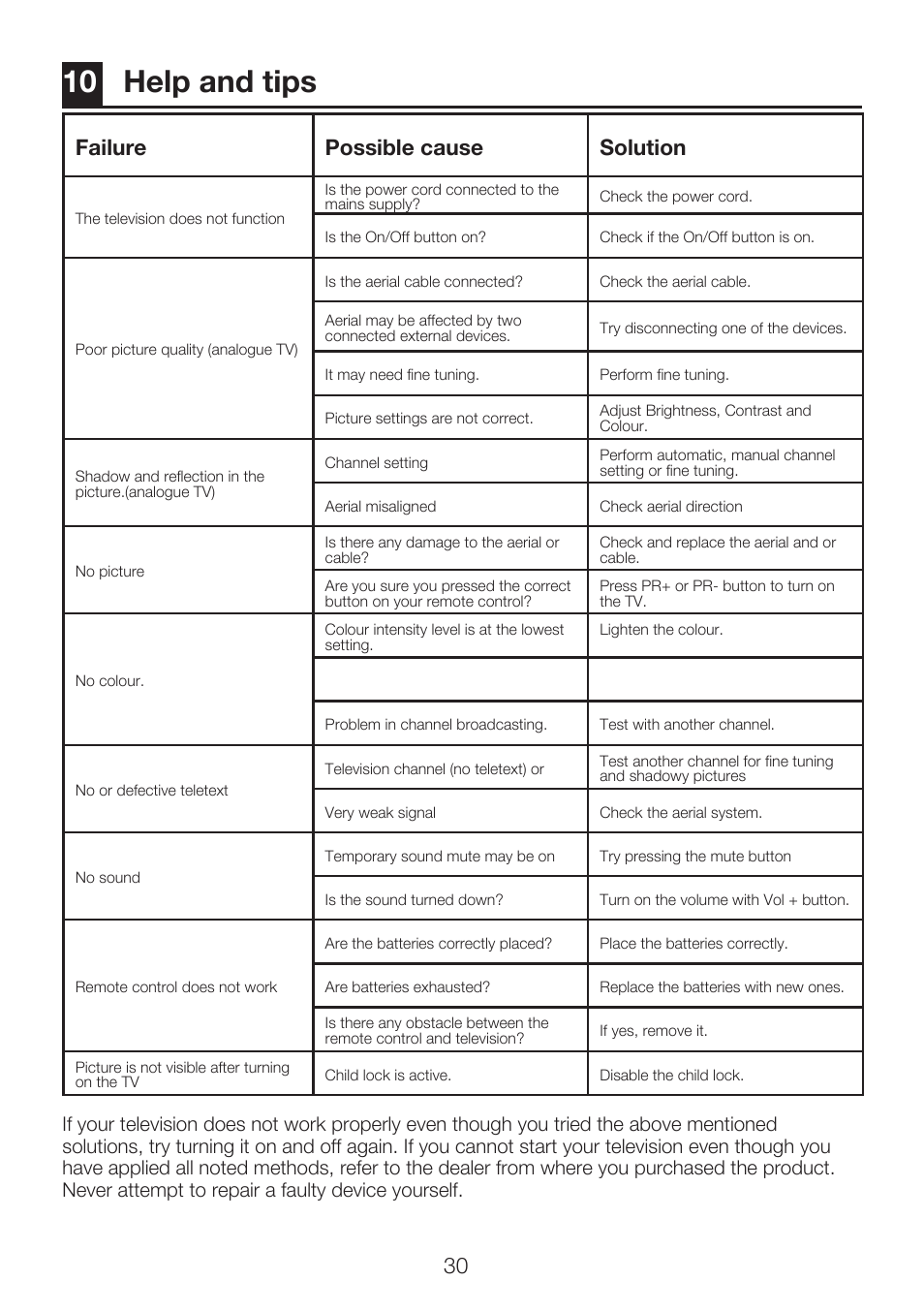 10 help and tips, Failure possible cause solution | Beko 40WLU550FHID User Manual | Page 32 / 37