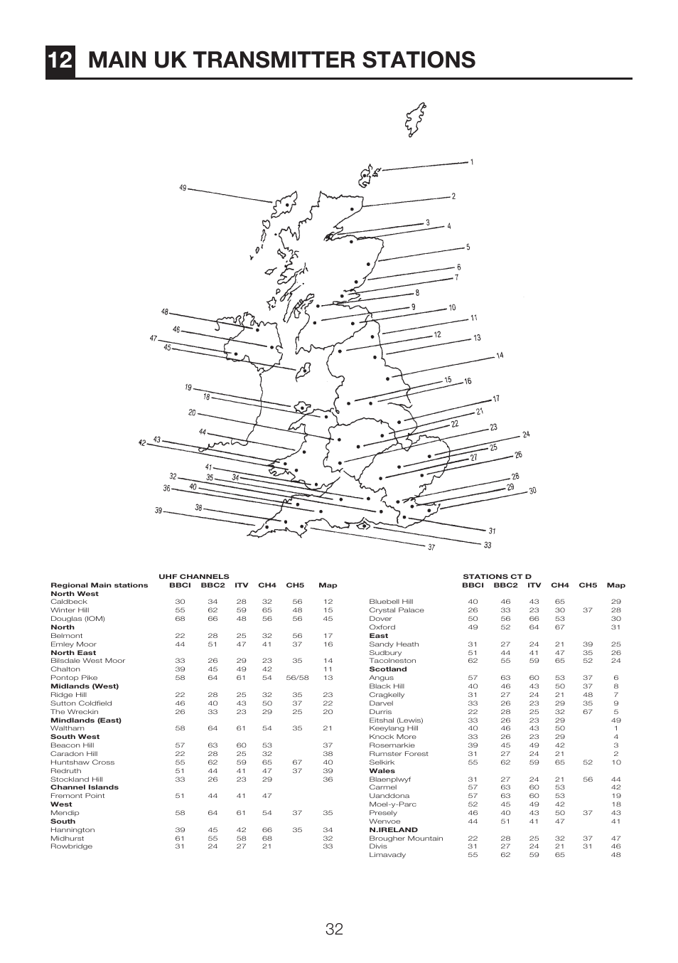12 main uk transmitter stations | Beko 40WLU550FHID User Manual | Page 34 / 37