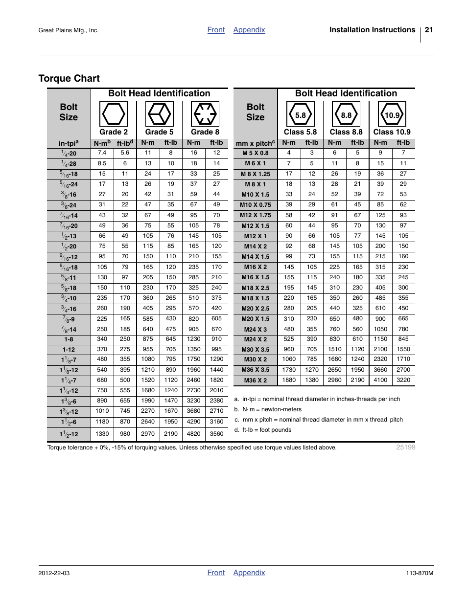 Torque chart | Great Plains YP925TD Assembly Instructions User Manual | Page 21 / 22