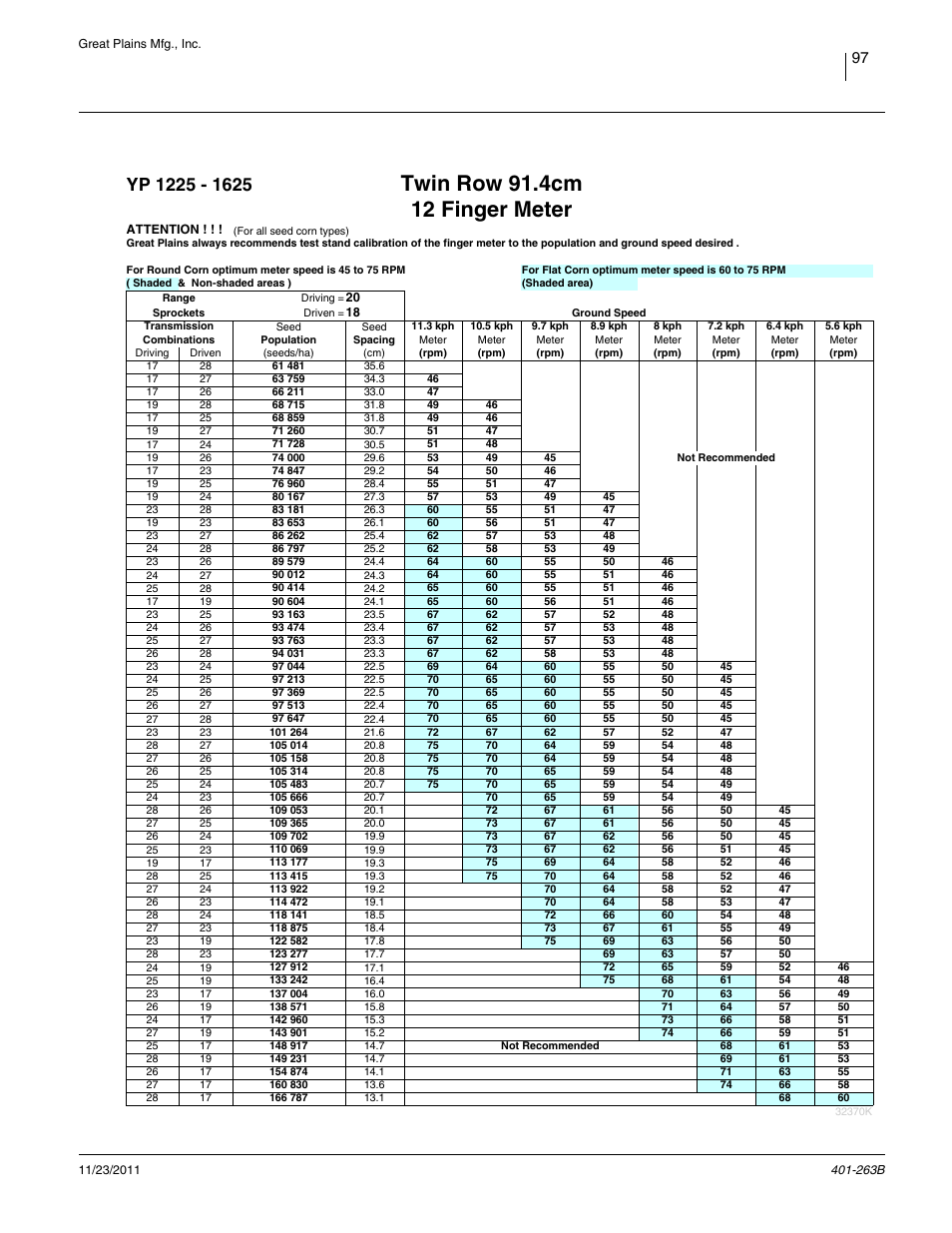 Twin row 91.4cm, 12 finger | Great Plains YP1625 Material Rate User Manual | Page 101 / 104