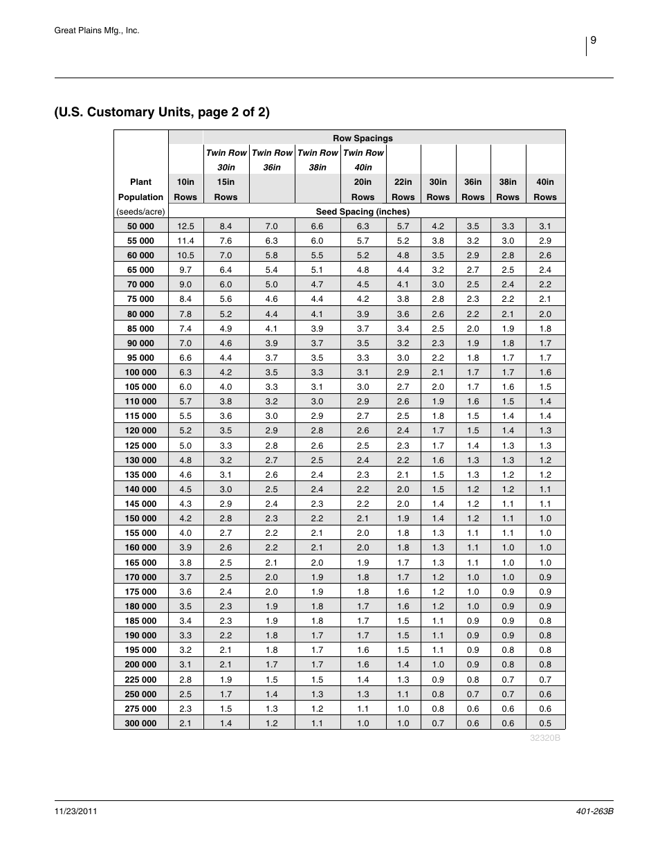 U.s. customary units, page 2 of 2) | Great Plains YP1625 Material Rate User Manual | Page 13 / 104