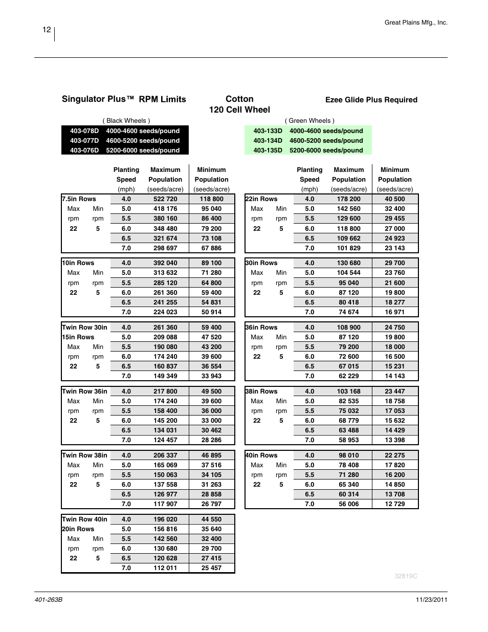 Rpm limit charts, Rpm limits: cotton 120 cell, Cotton 120 cell wheel | Singulator plus | Great Plains YP1625 Material Rate User Manual | Page 16 / 104