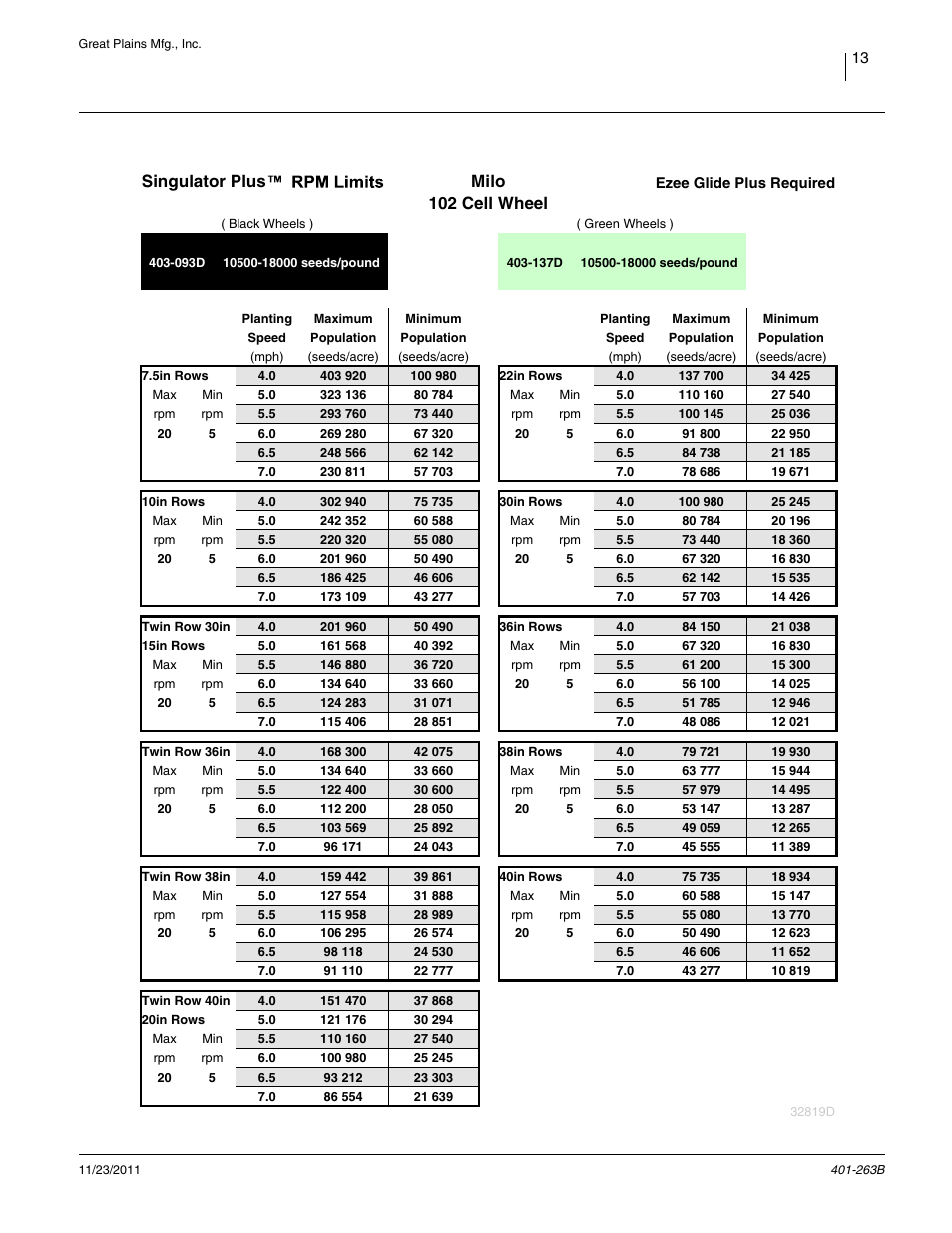 Rpm limits: milo 102 cell, Milo 102 cell wheel, Singulator plus | Great Plains YP1625 Material Rate User Manual | Page 17 / 104