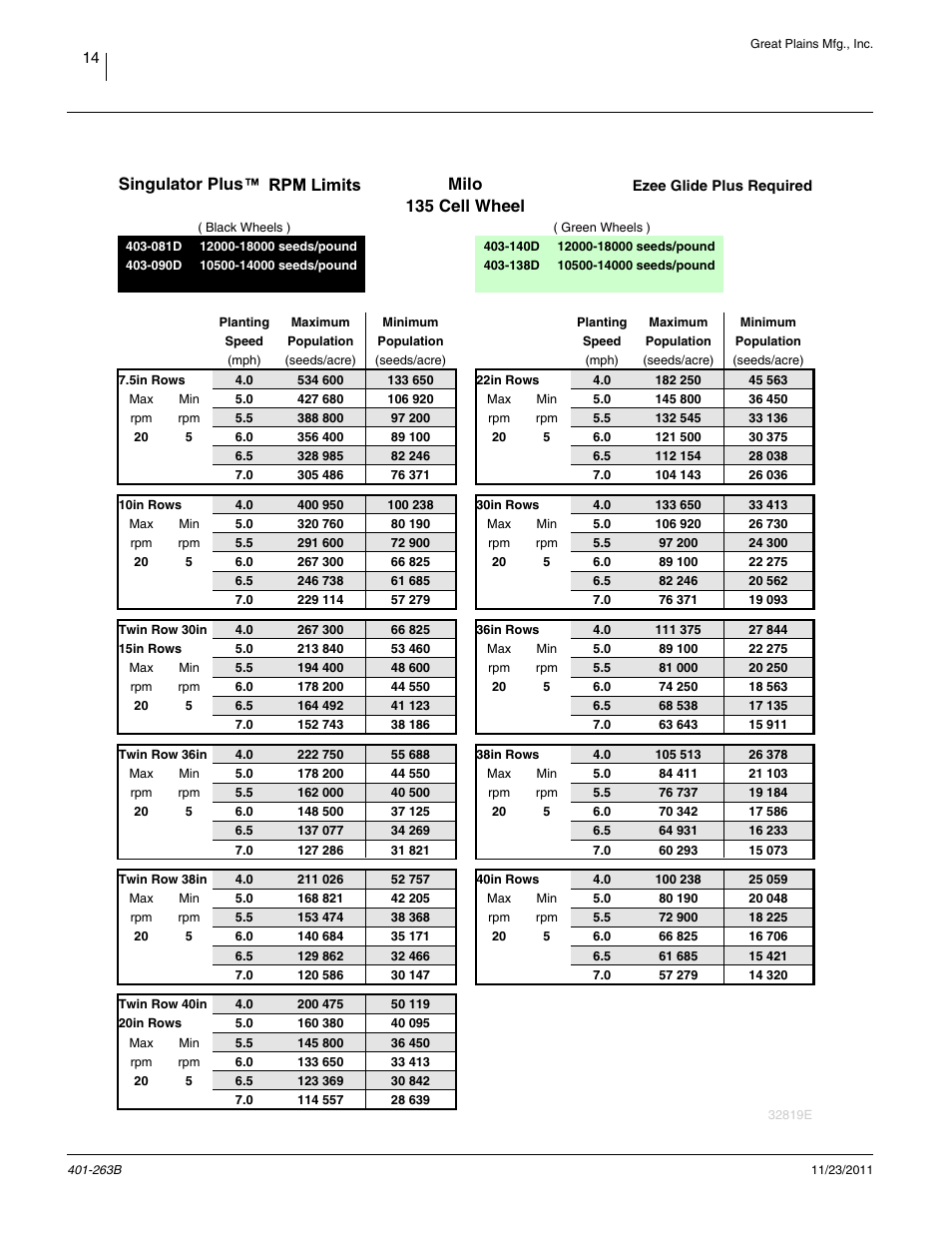 Rpm limits: milo 135 cell, Milo 135 cell wheel, Singulator plus | Great Plains YP1625 Material Rate User Manual | Page 18 / 104