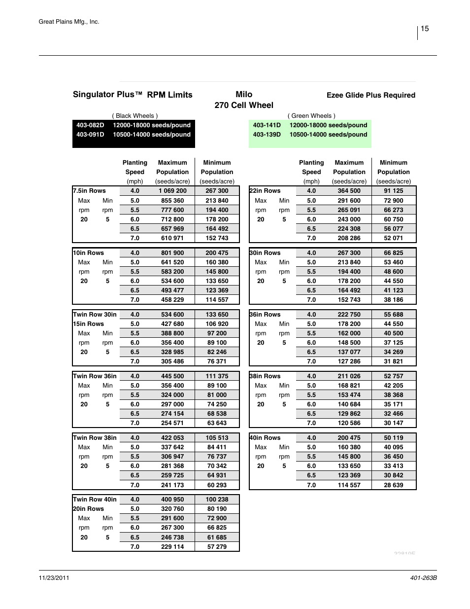 Rpm limits: milo 270 cell, Milo 270 cell wheel, Singulator plus | Great Plains YP1625 Material Rate User Manual | Page 19 / 104