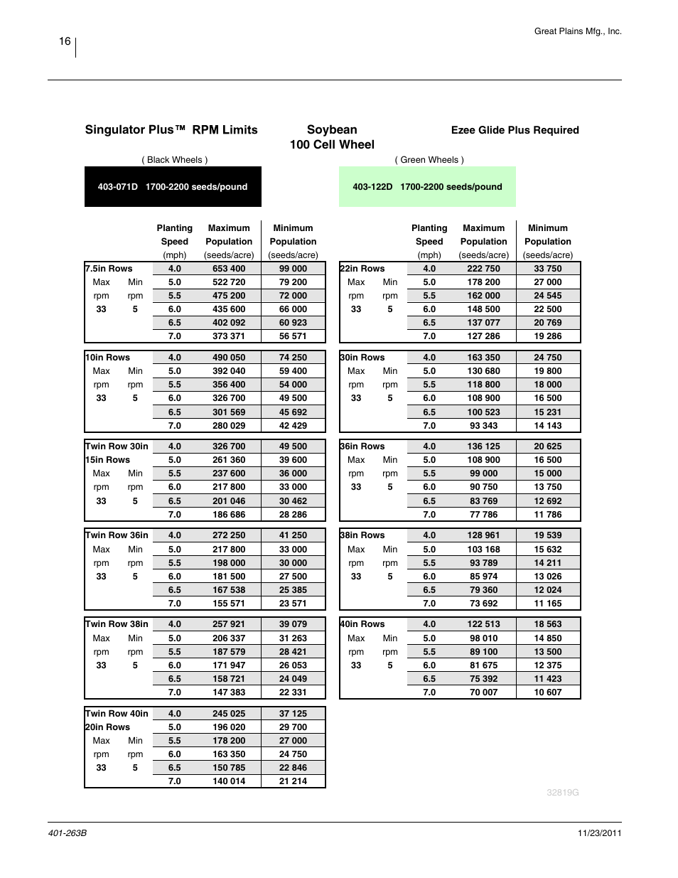 Rpm limits: soybean 100 cell, Soybean 100 cell wheel, Singulator plus | Great Plains YP1625 Material Rate User Manual | Page 20 / 104