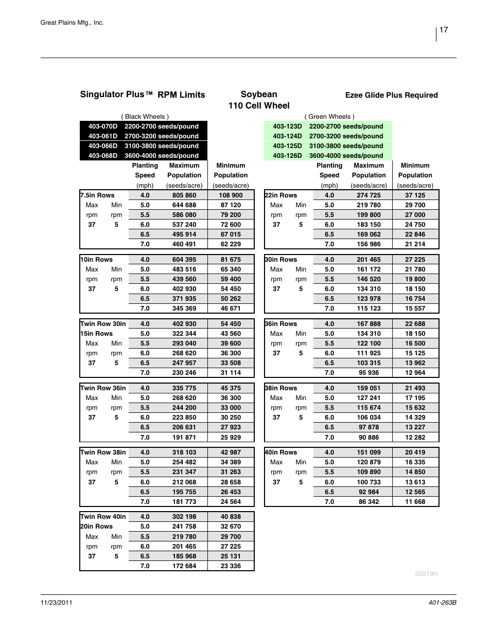 Rpm limits: soybean 110 cell, Soybean 110 cell wheel, Singulator plus | Great Plains YP1625 Material Rate User Manual | Page 21 / 104