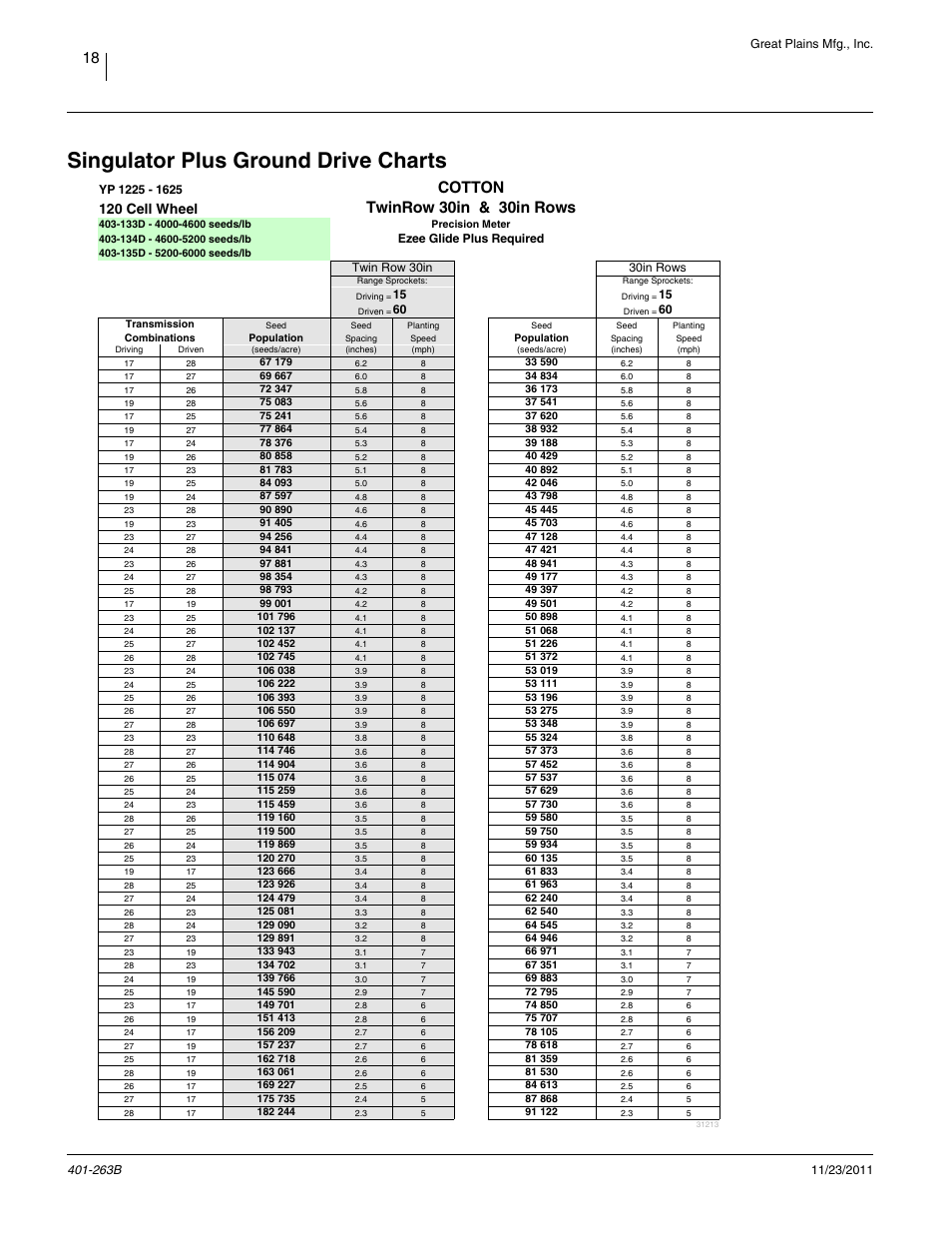 Singulator plus ground drive charts, Cotton, 30in, 120 cell, Cotton | Twinrow 30in & 30in rows, 120 cell wheel | Great Plains YP1625 Material Rate User Manual | Page 22 / 104