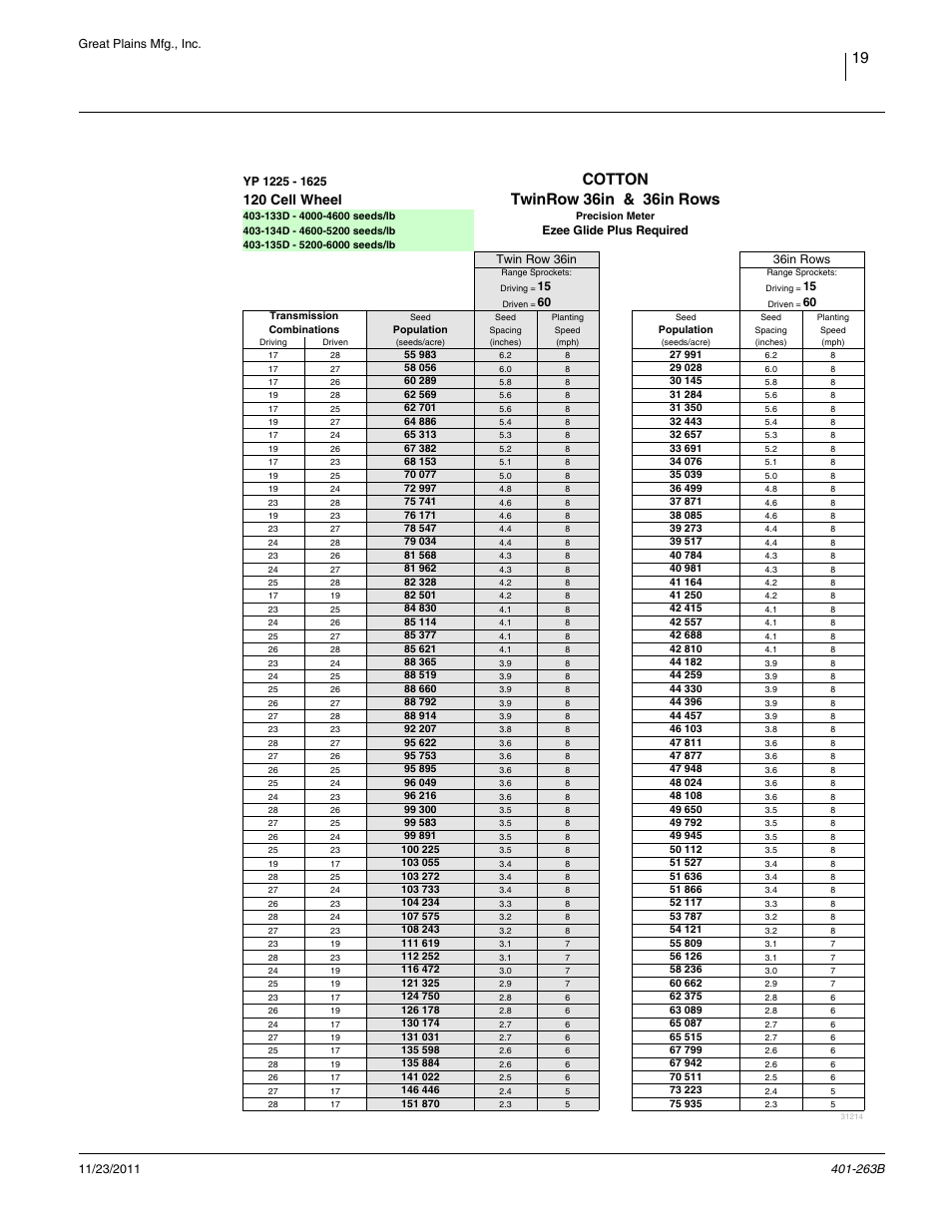 Cotton, 36in, 120 cell, Cotton, Twinrow 36in & 36in rows | 120 cell wheel | Great Plains YP1625 Material Rate User Manual | Page 23 / 104