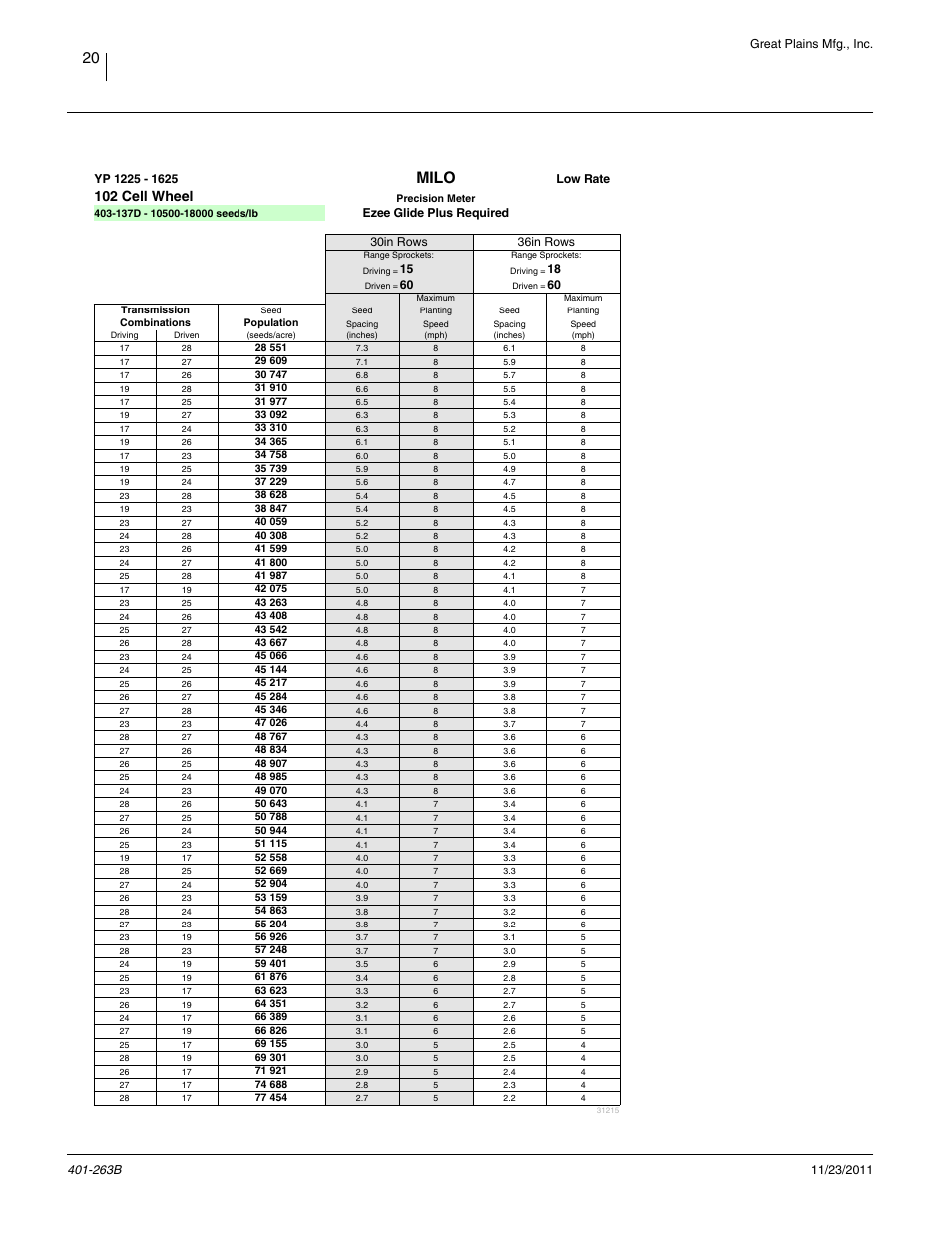 Milo, 102 cell, low rate, Milo, 102 cell wheel | Great plains mfg., inc, Low rate, 30in rows 36in rows, Ezee glide plus required | Great Plains YP1625 Material Rate User Manual | Page 24 / 104