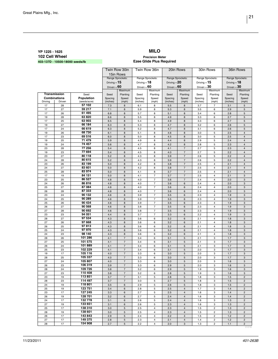 Milo, 102 cell, Milo, 102 cell wheel | Great plains mfg., inc, Ezee glide plus required | Great Plains YP1625 Material Rate User Manual | Page 25 / 104