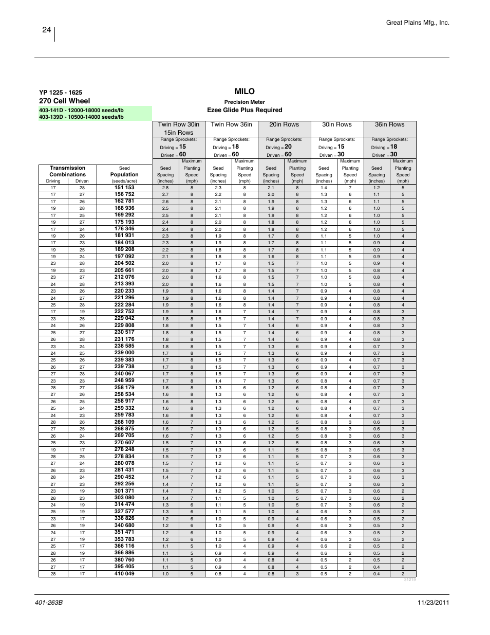 Milo, 270 cell, Milo, 270 cell wheel | Great plains mfg., inc, Ezee glide plus required | Great Plains YP1625 Material Rate User Manual | Page 28 / 104