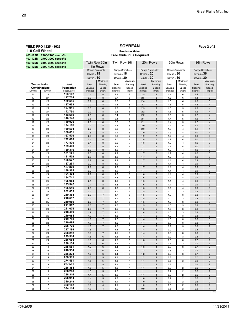 Soybeans, 110 cell (2 of 2), Soybean, 110 cell wheel | Great plains mfg., inc, Page 2 of 2, 15in rows, Ezee glide plus required | Great Plains YP1625 Material Rate User Manual | Page 32 / 104