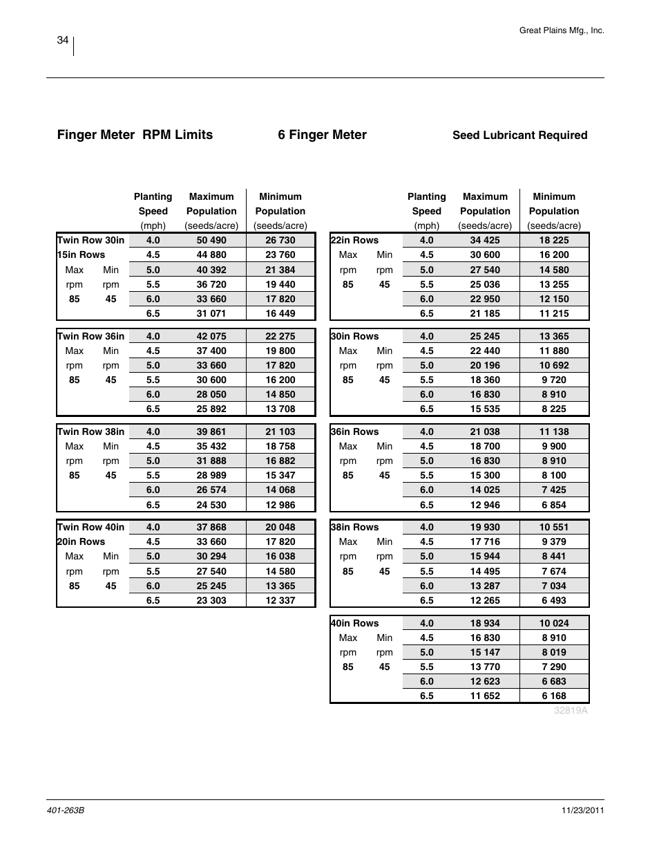 Hydraulic drive finger meter rpm limit charts, Rpm limits: 6 finger, Finger meter rpm limits 6 finger meter | Great Plains YP1625 Material Rate User Manual | Page 38 / 104