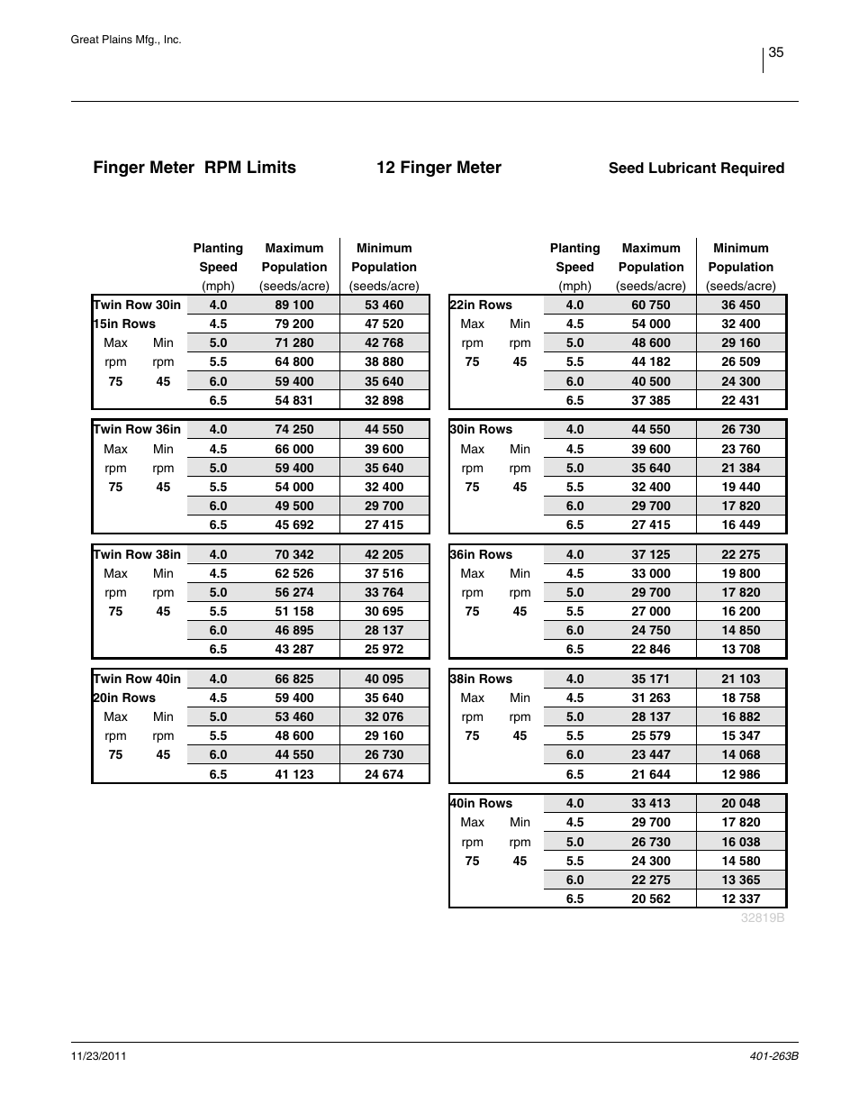 Rpm limits: 12 finger, Finger meter rpm limits 12 finger meter | Great Plains YP1625 Material Rate User Manual | Page 39 / 104