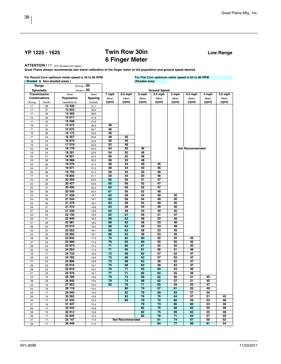 Twin row 30in, 6 finger, low range, Twin row 30in, 6 finger meter | Low range | Great Plains YP1625 Material Rate User Manual | Page 42 / 104