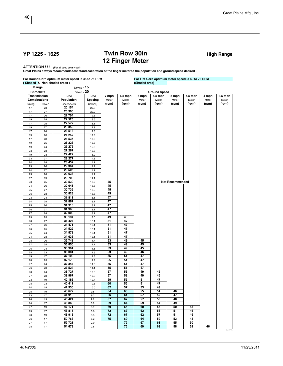 Twin row 30in,12 finger, Twin row 30in, 12 finger meter | High range | Great Plains YP1625 Material Rate User Manual | Page 44 / 104