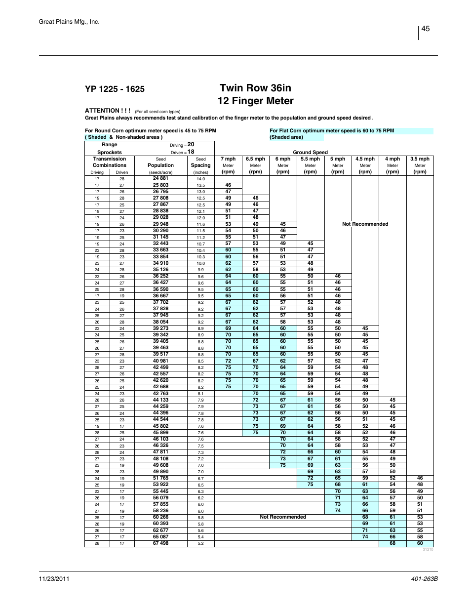 Twin row 36in,12 finger, Twin row 36in 12 finger meter | Great Plains YP1625 Material Rate User Manual | Page 49 / 104