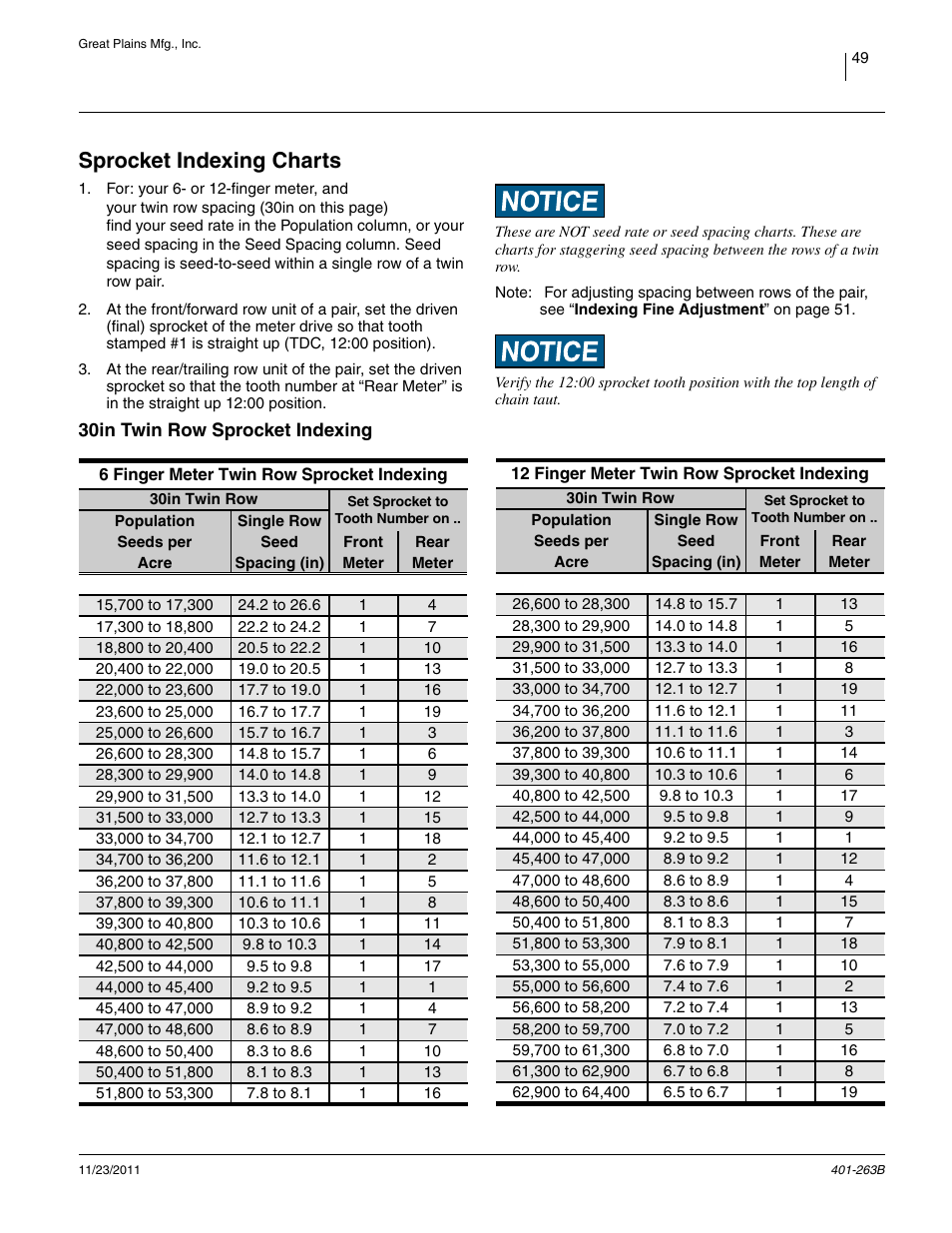 Sprocket indexing charts, 30in twin row sprocket indexing | Great Plains YP1625 Material Rate User Manual | Page 53 / 104