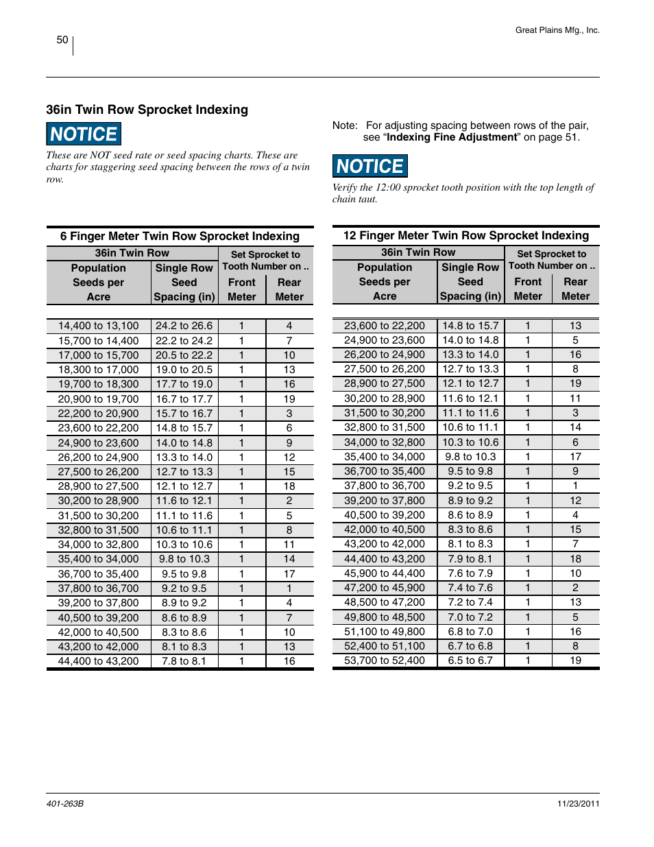 36in twin row sprocket indexing | Great Plains YP1625 Material Rate User Manual | Page 54 / 104