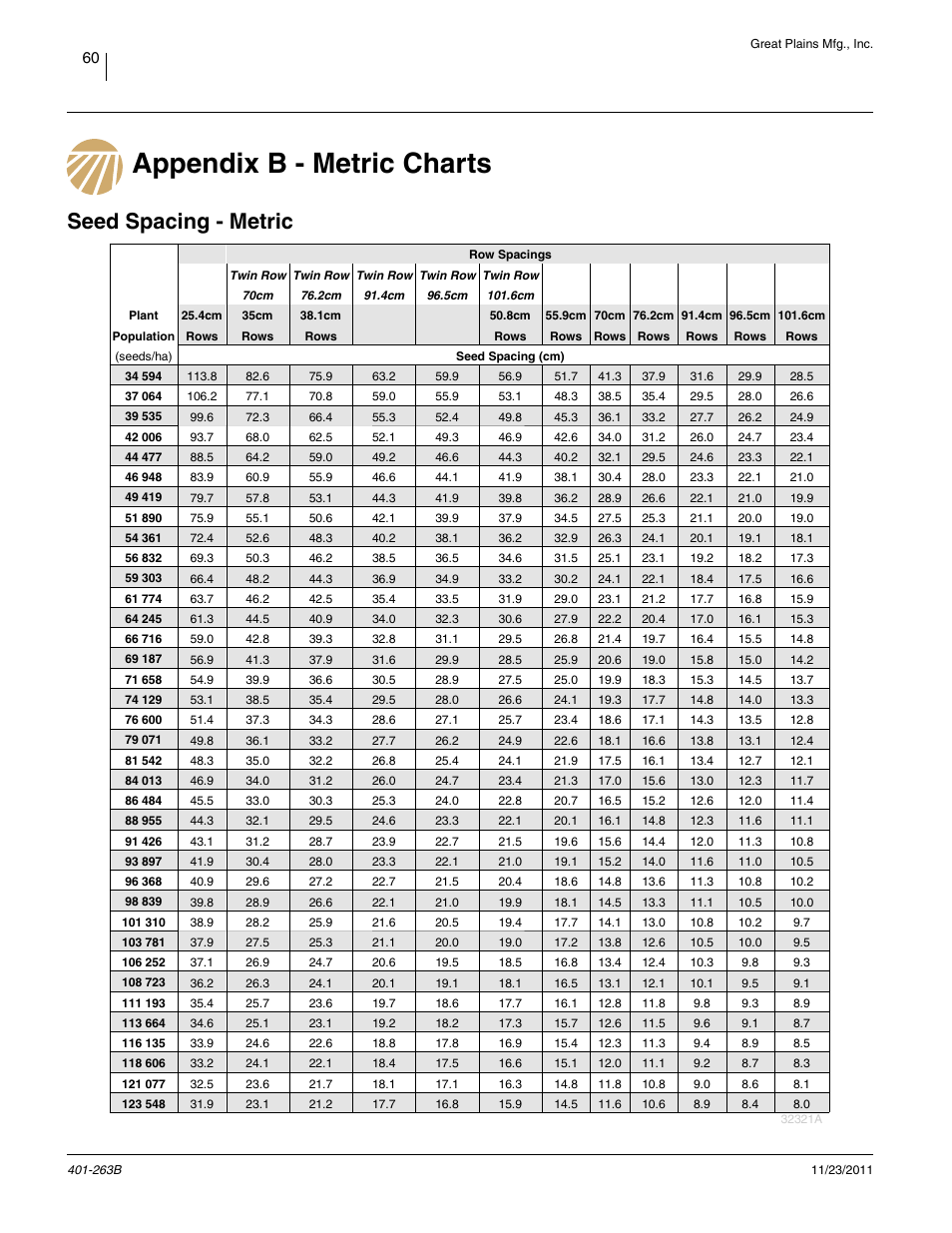 Appendix b - metric charts, Seed spacing - metric, Appendix b - metric charts seed spacing - metric | Great Plains YP1625 Material Rate User Manual | Page 64 / 104