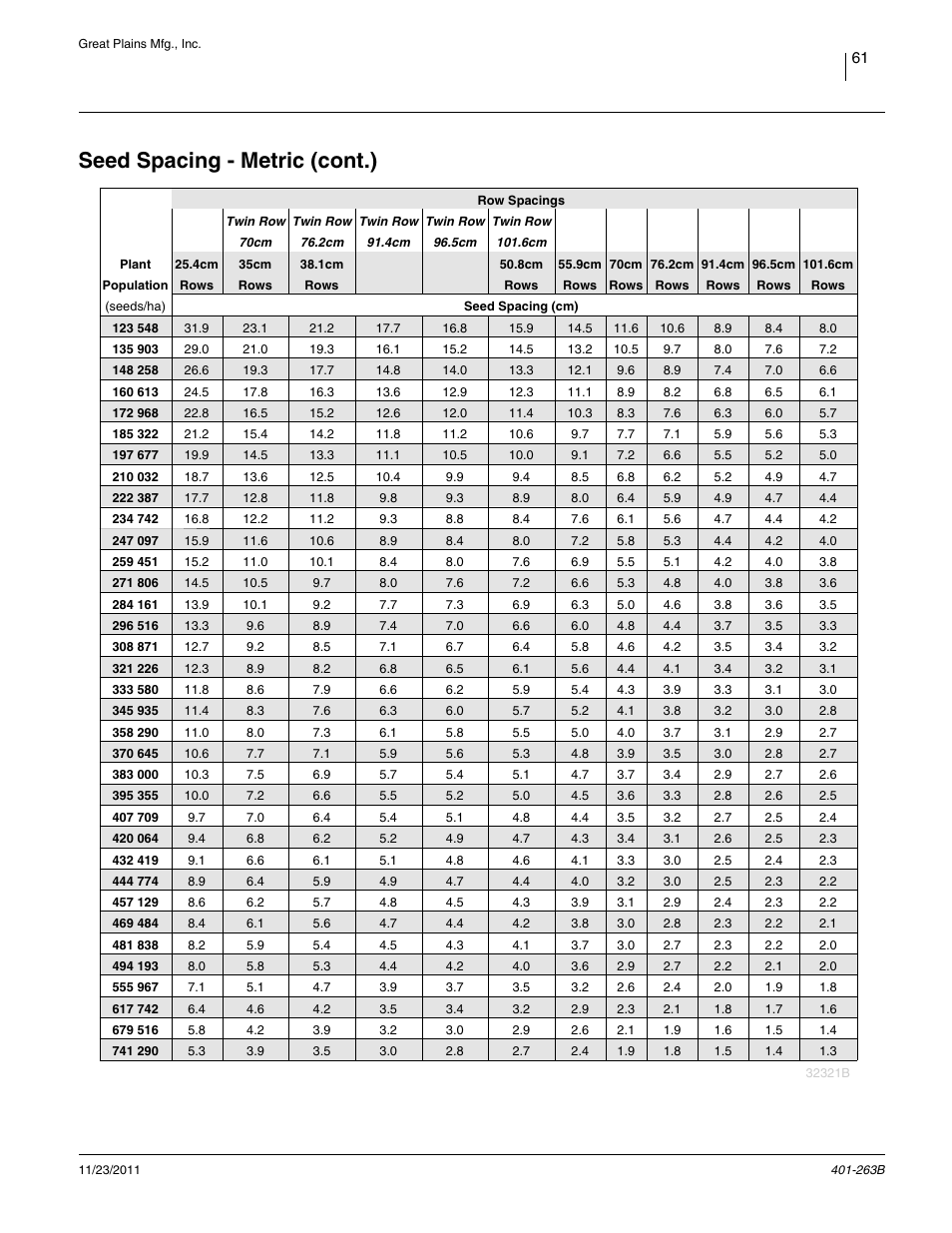 Seed spacing - metric (cont.) | Great Plains YP1625 Material Rate User Manual | Page 65 / 104