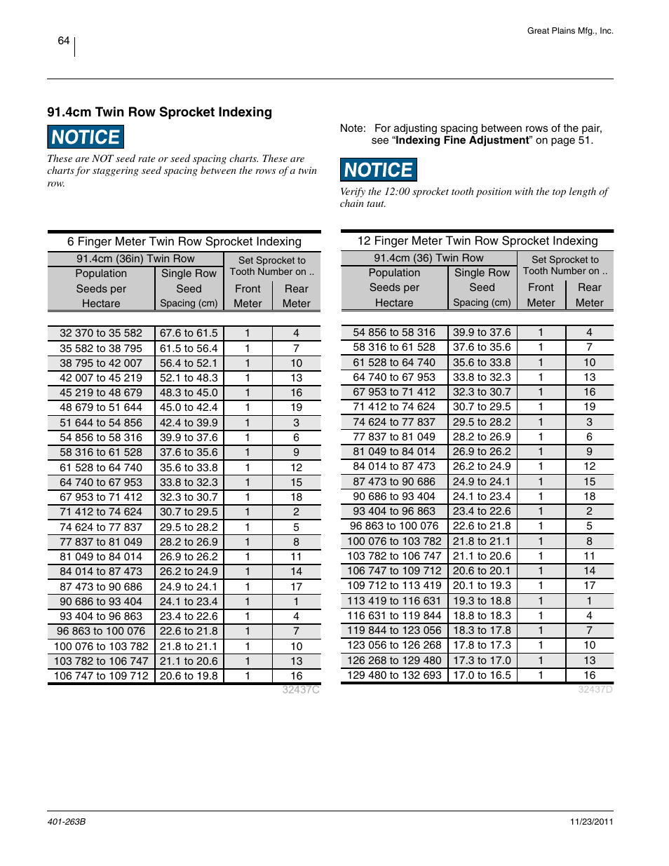 4cm twin row sprocket indexing | Great Plains YP1625 Material Rate User Manual | Page 68 / 104