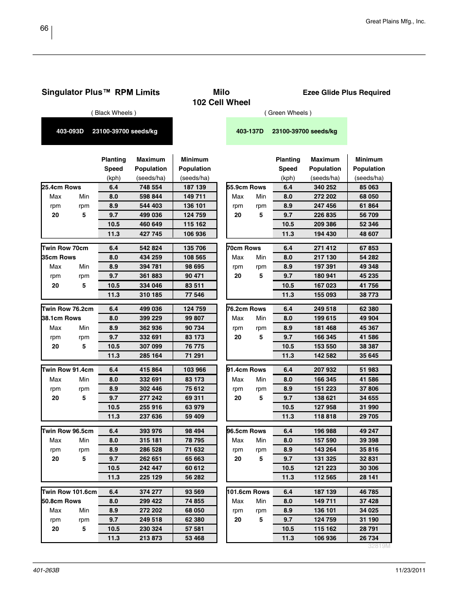 Rpm limits: milo 102 cell, Milo 102 cell wheel, Singulator plus | Great Plains YP1625 Material Rate User Manual | Page 70 / 104