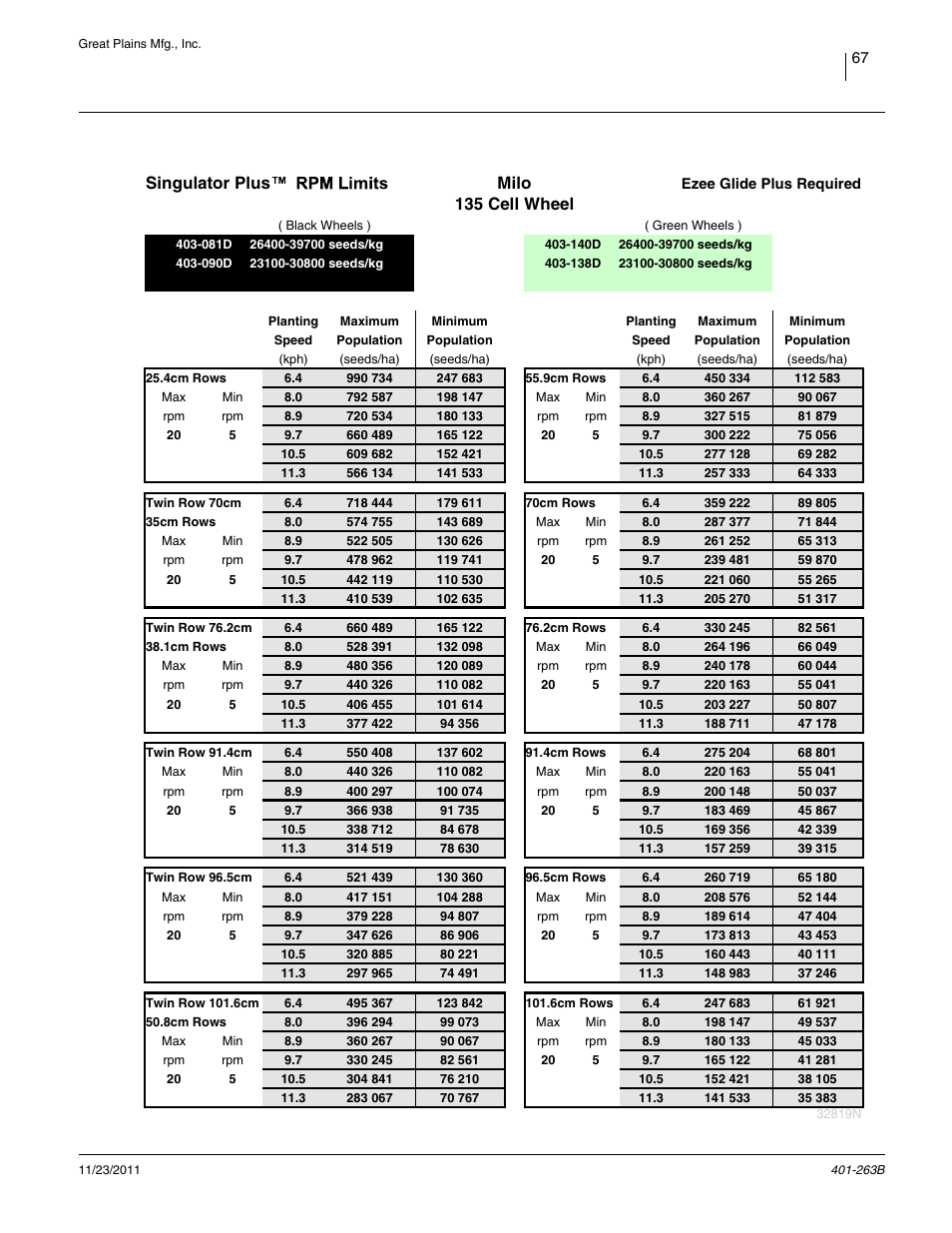 Rpm limits: milo 135 cell, Milo 135 cell wheel, Singulator plus | Great Plains YP1625 Material Rate User Manual | Page 71 / 104