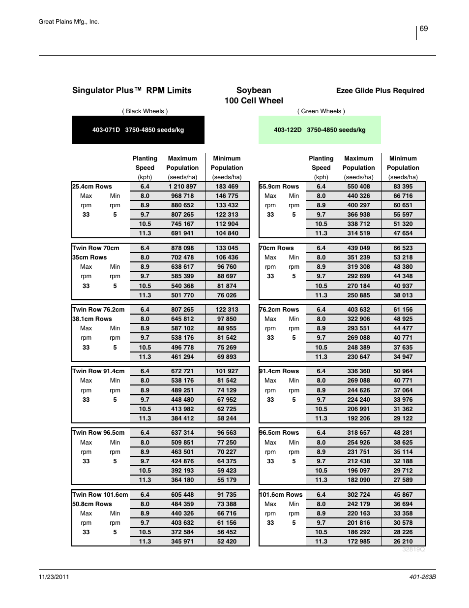 Rpm limits: soybean 100 cell, Soybean 100 cell wheel, Singulator plus | Great Plains YP1625 Material Rate User Manual | Page 73 / 104