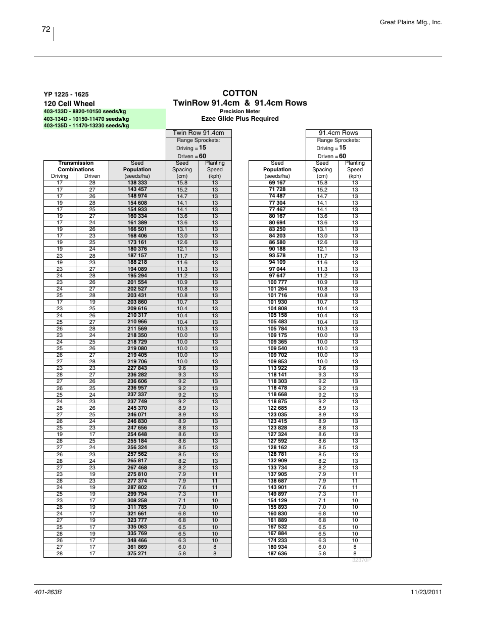 Cotton, twin row 91.4cm, 120 cell, Cotton, 120 cell wheel | Great Plains YP1625 Material Rate User Manual | Page 76 / 104