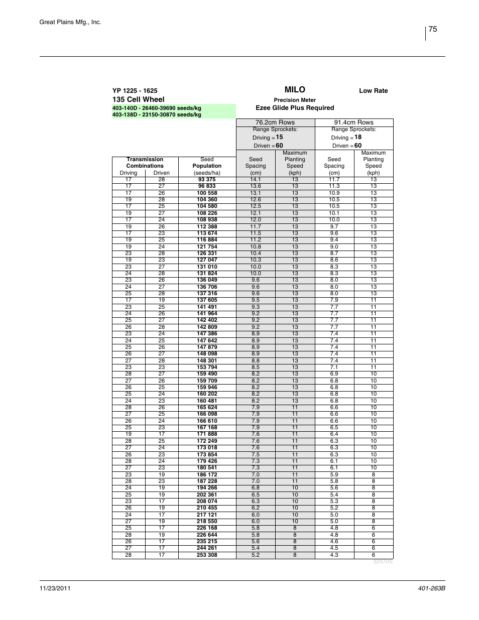 Milo, twin row 135 cell, low rate, Milo | Great Plains YP1625 Material Rate User Manual | Page 79 / 104