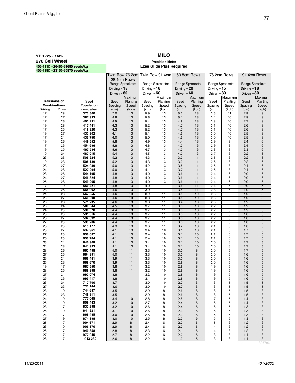 Milo, twin row 270 cell, Milo, 270 cell wheel | Great Plains YP1625 Material Rate User Manual | Page 81 / 104