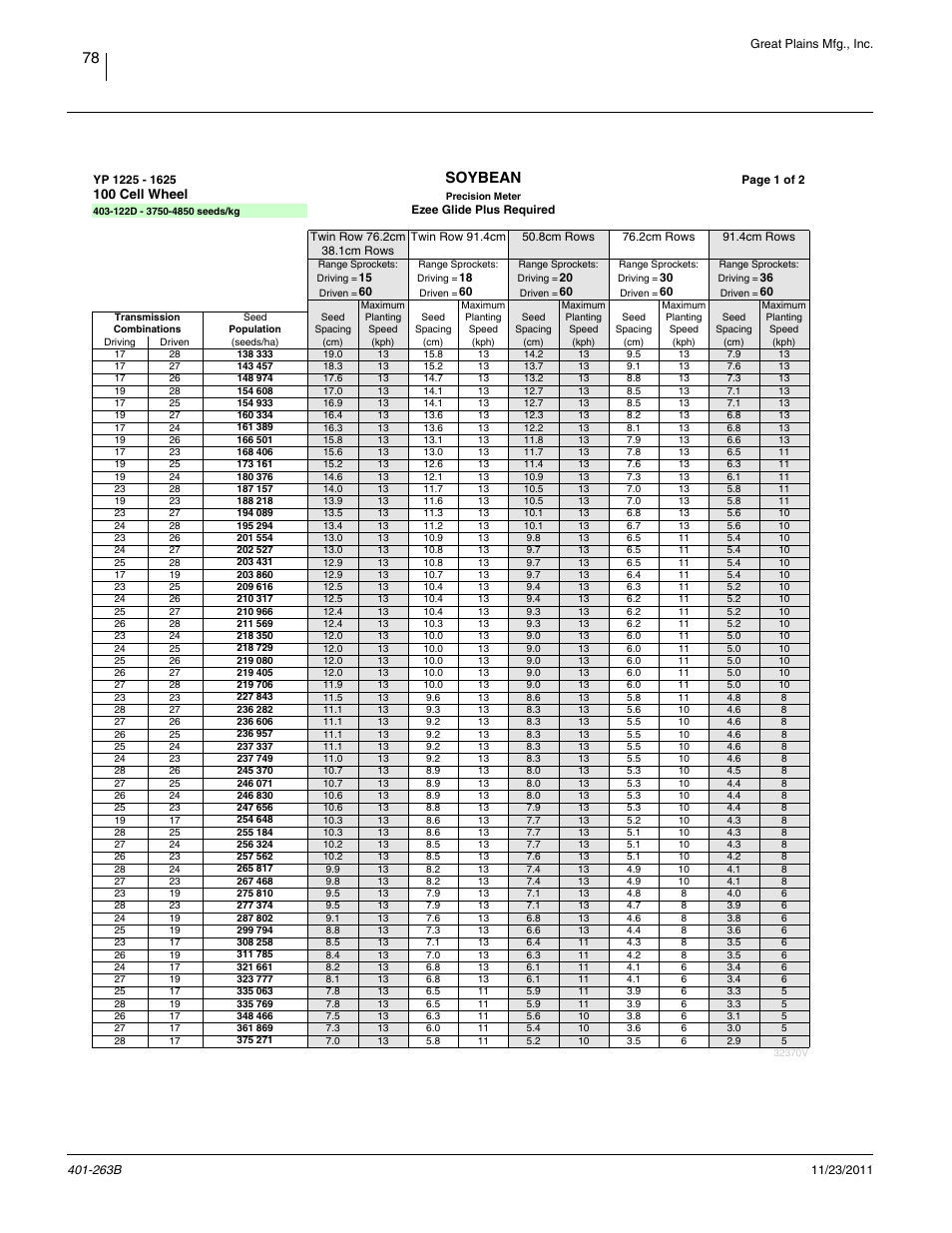 Soybean | Great Plains YP1625 Material Rate User Manual | Page 82 / 104