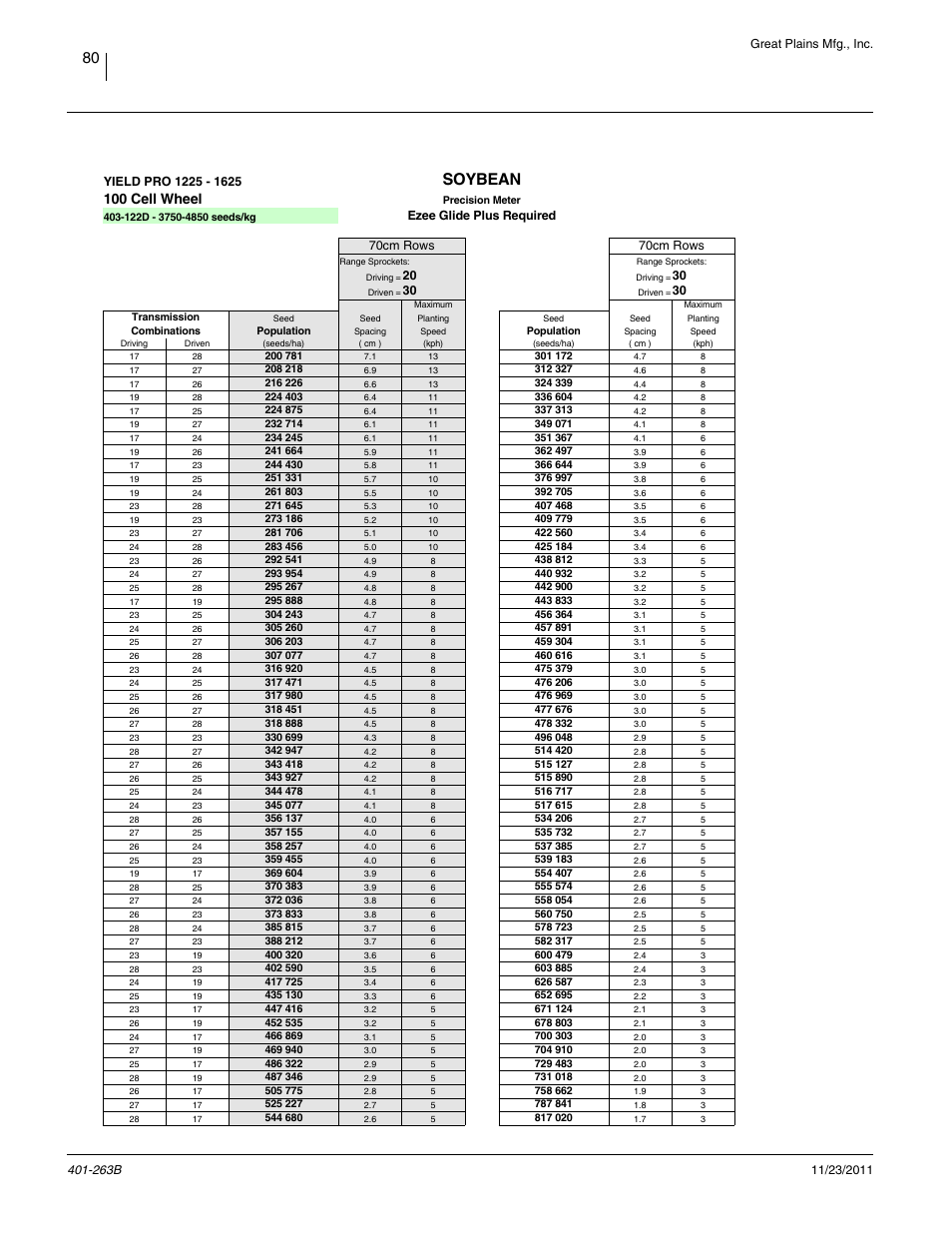 Soybeans, 100 cell, 70cm, Soybean, 100 cell wheel | Great Plains YP1625 Material Rate User Manual | Page 84 / 104