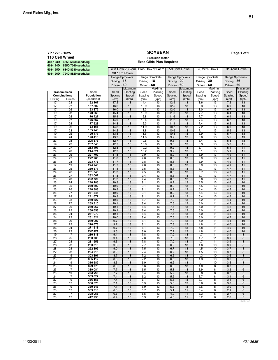 Soybean, 110 cell wheel | Great Plains YP1625 Material Rate User Manual | Page 85 / 104