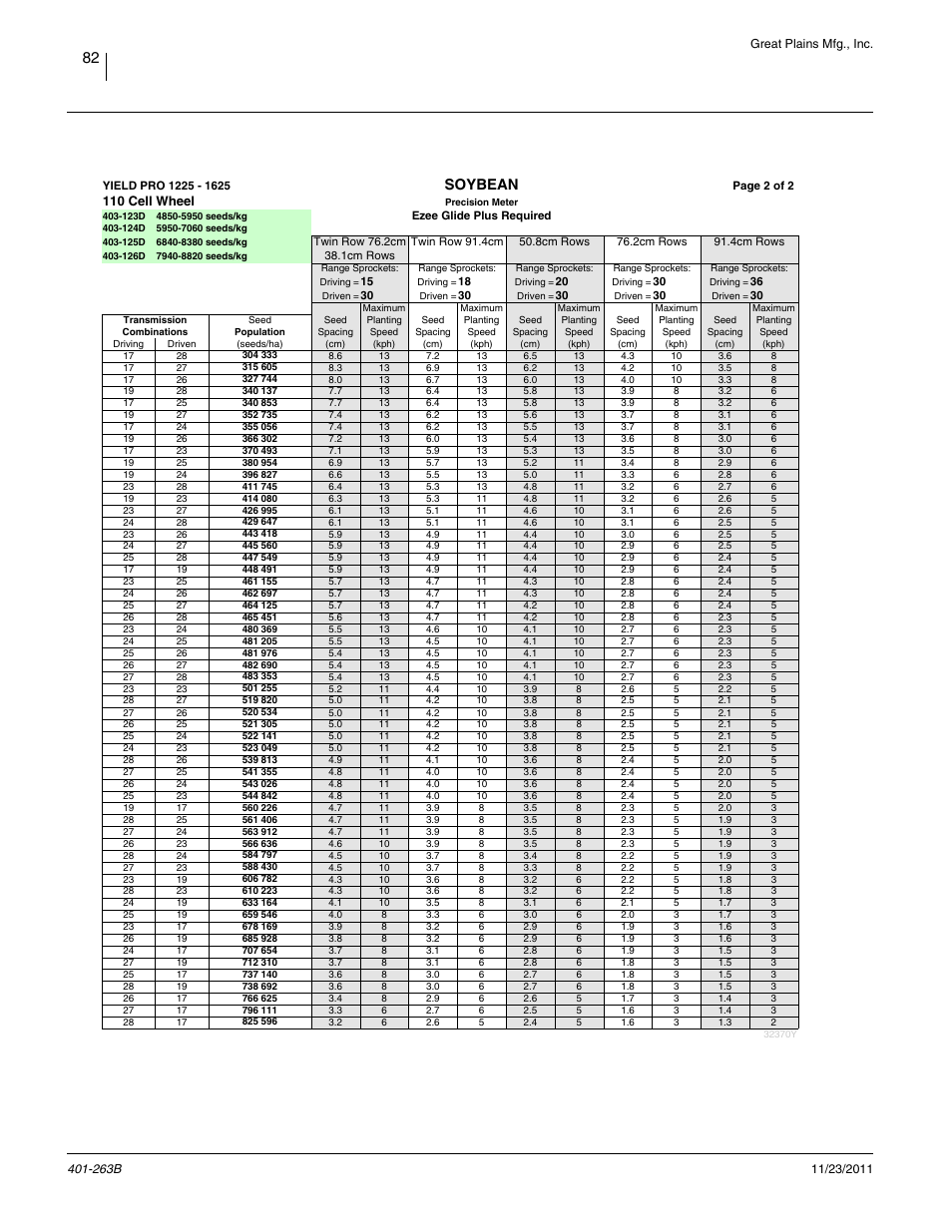 Soybean, 110 cell wheel | Great Plains YP1625 Material Rate User Manual | Page 86 / 104