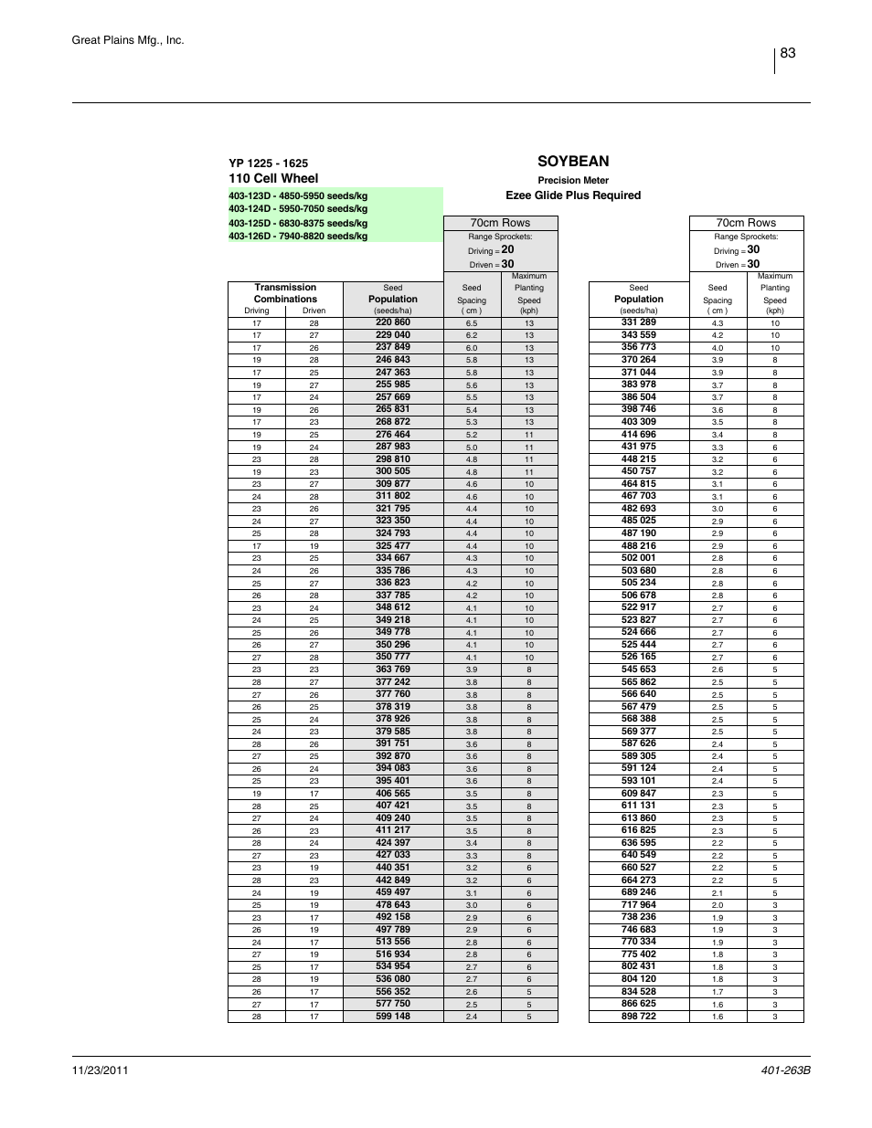 Soybeans, 110 cell, 70cm, Soybean, 110 cell wheel | Great Plains YP1625 Material Rate User Manual | Page 87 / 104