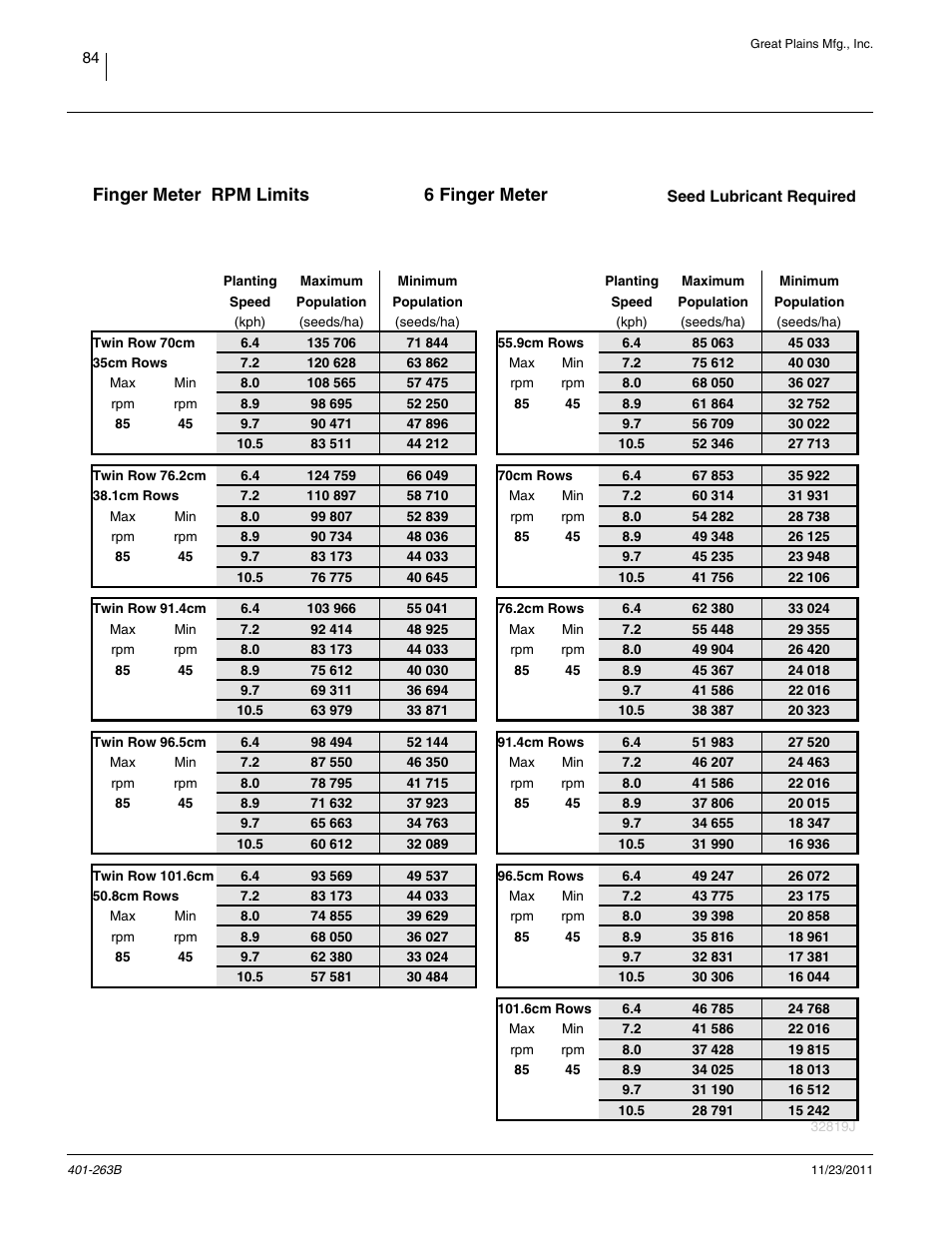 Hyd drive finger meter rpm limit charts - metric, Rpm limits: 6 finger, Finger meter rpm limits 6 finger meter | Great Plains YP1625 Material Rate User Manual | Page 88 / 104