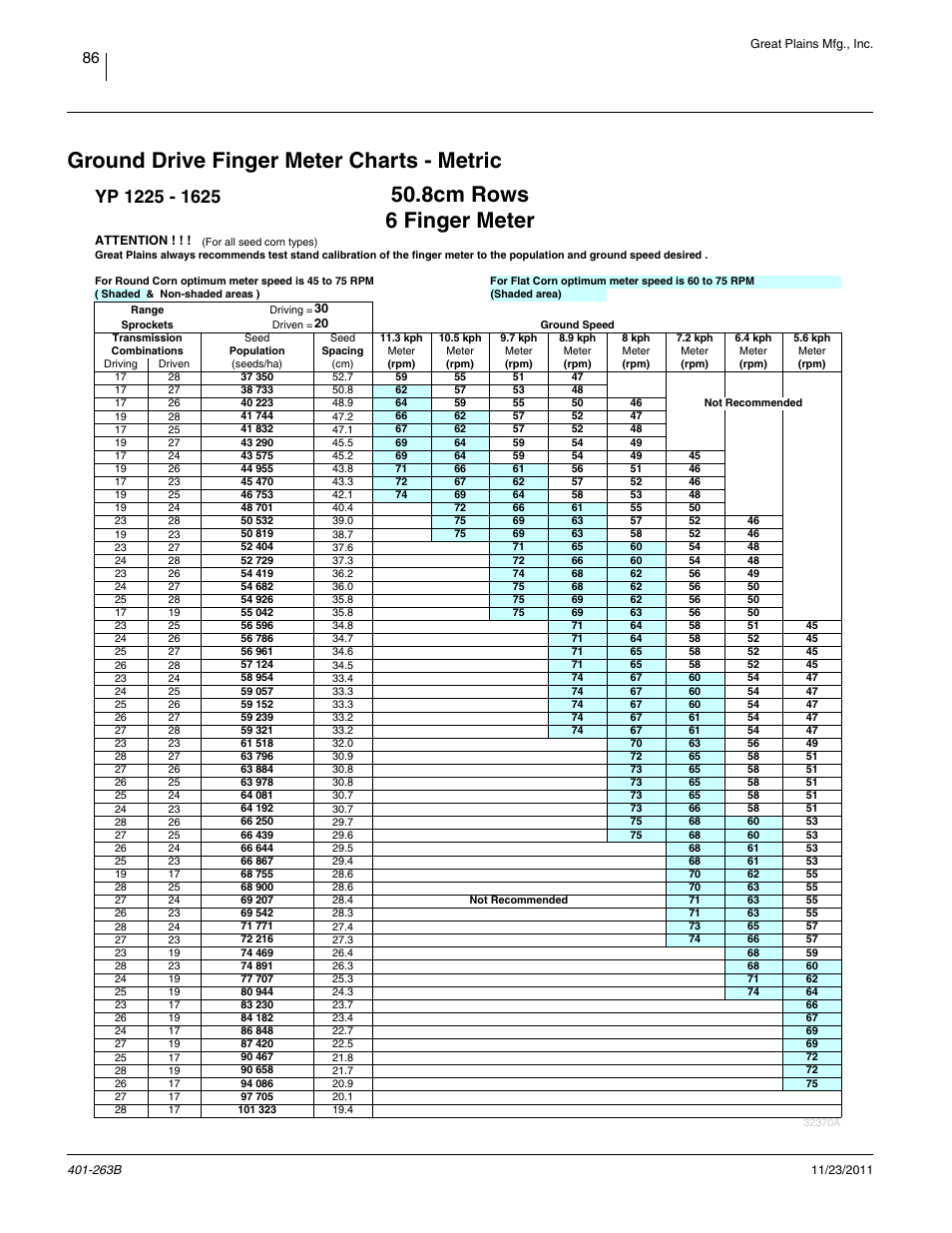 Ground drive finger meter charts - metric, 8cm rows, 6 finger, 8cm rows 6 finger meter | Great Plains YP1625 Material Rate User Manual | Page 90 / 104